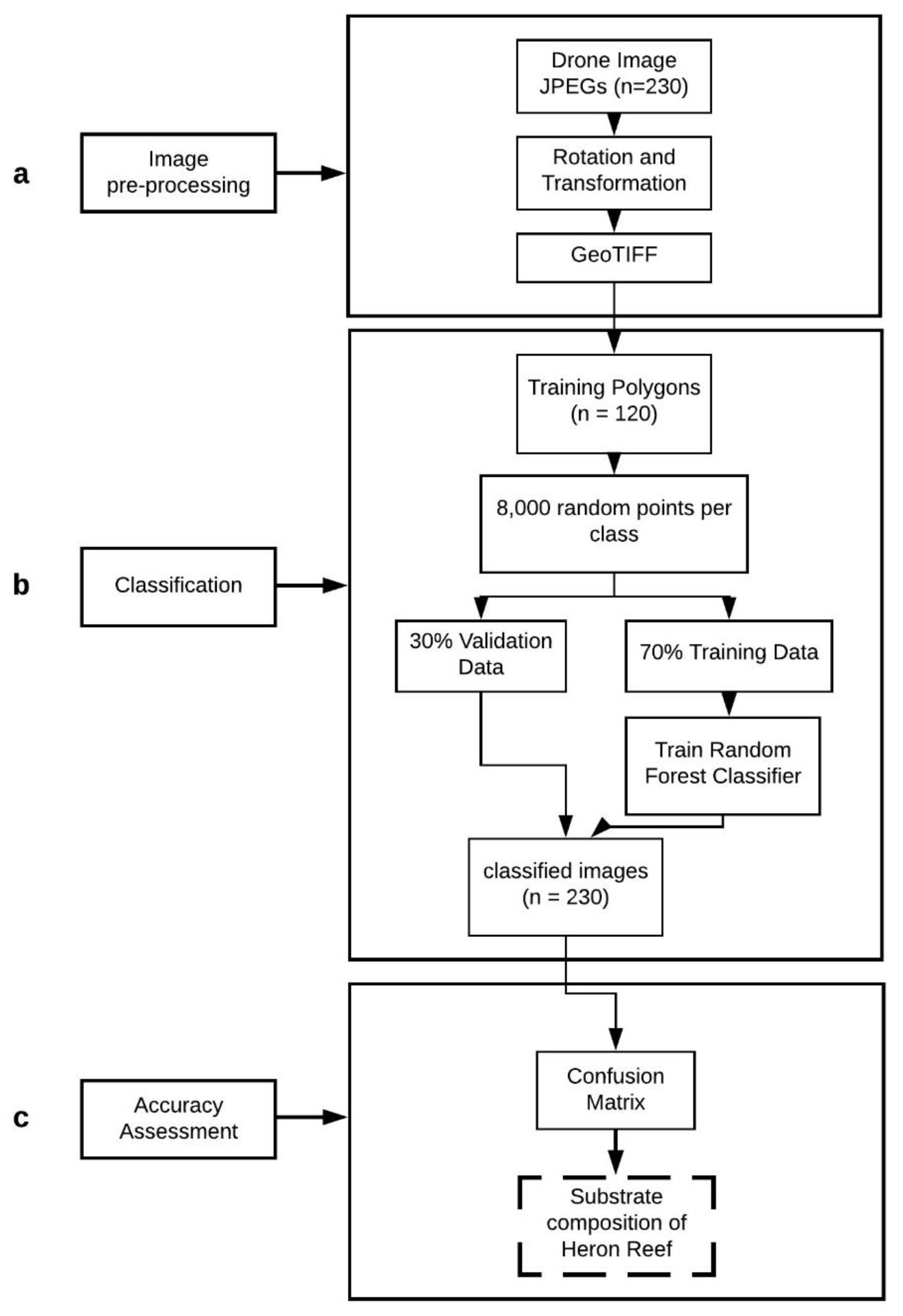 Drones 04 00050 g002