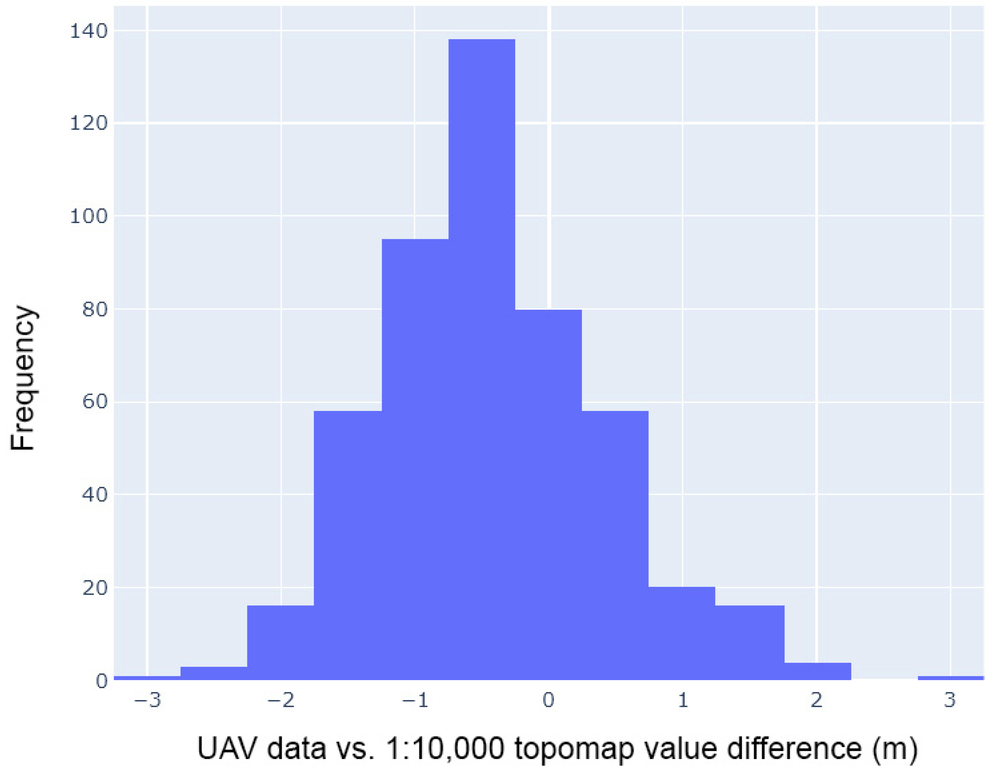 Drones 05 00007 g008