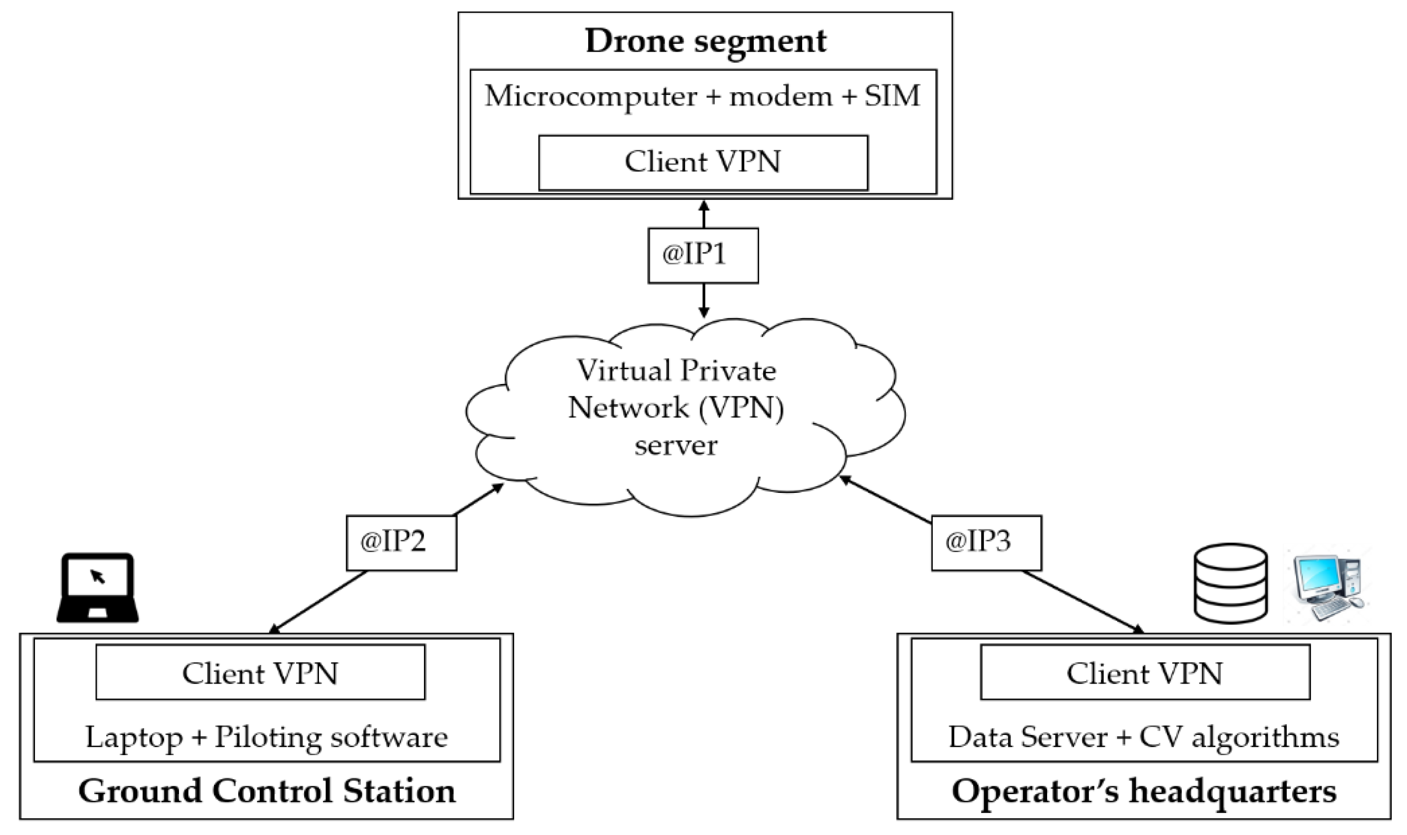 Drones 05 00010 g002