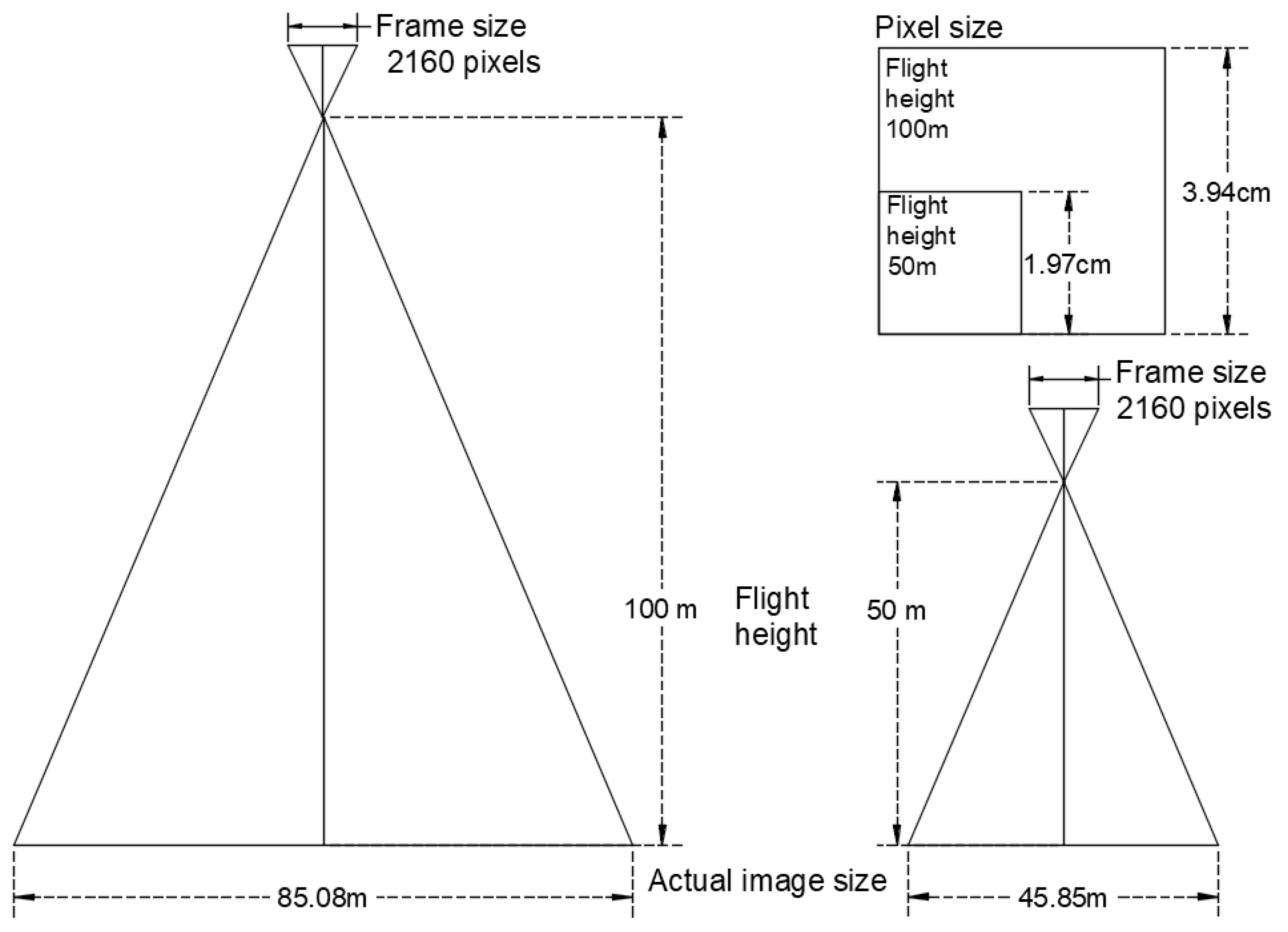 Drones 05 00014 g004 Drones 05 00014 g004