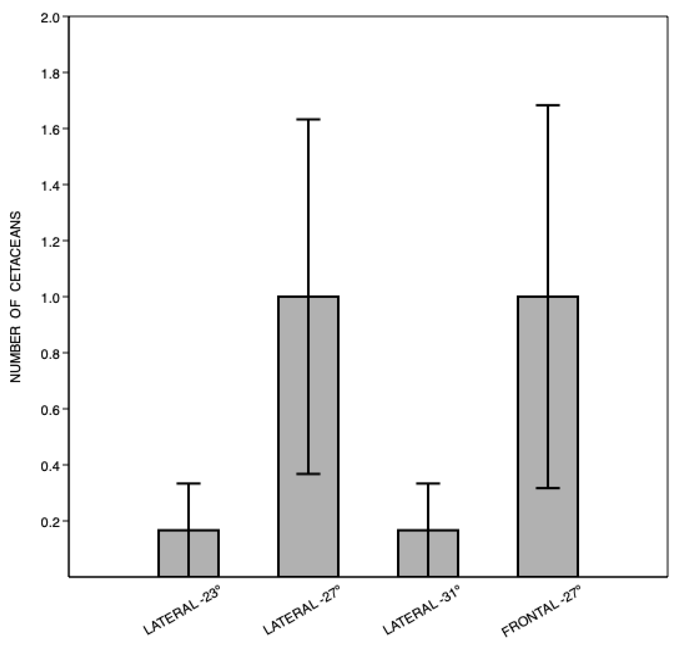 Drones 05 00014 g007 Drones 05 00014 g007