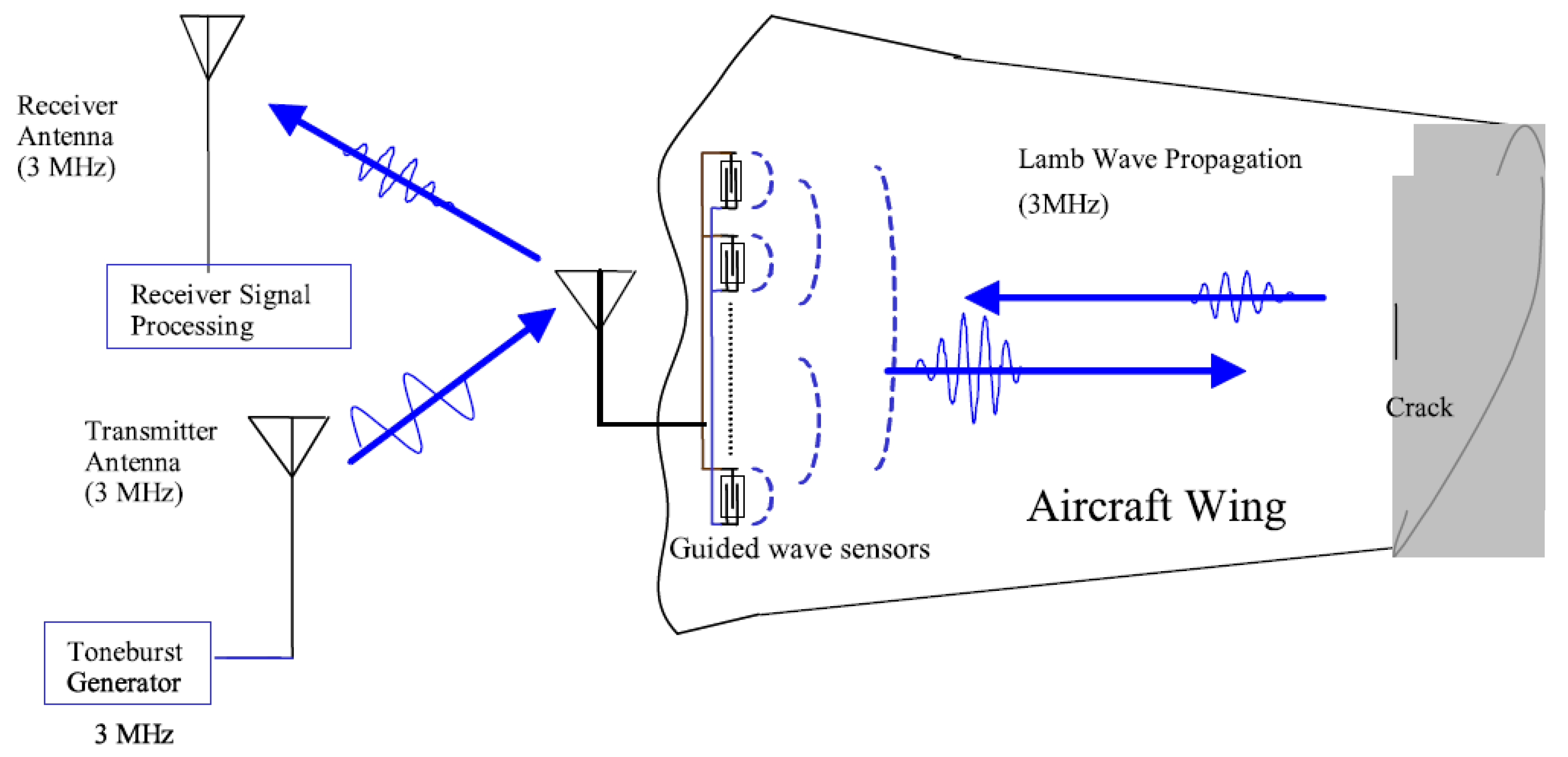Drones 05 00016 g003 Drones 05 00016 g003