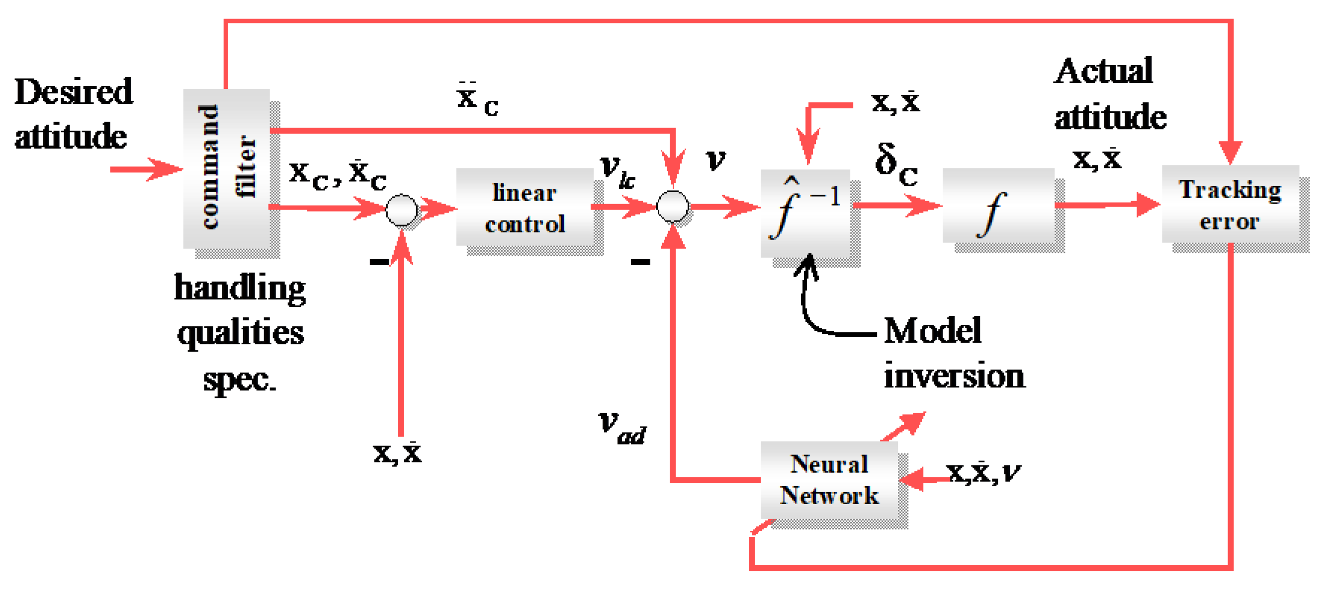 Drones 05 00016 g009 Drones 05 00016 g009