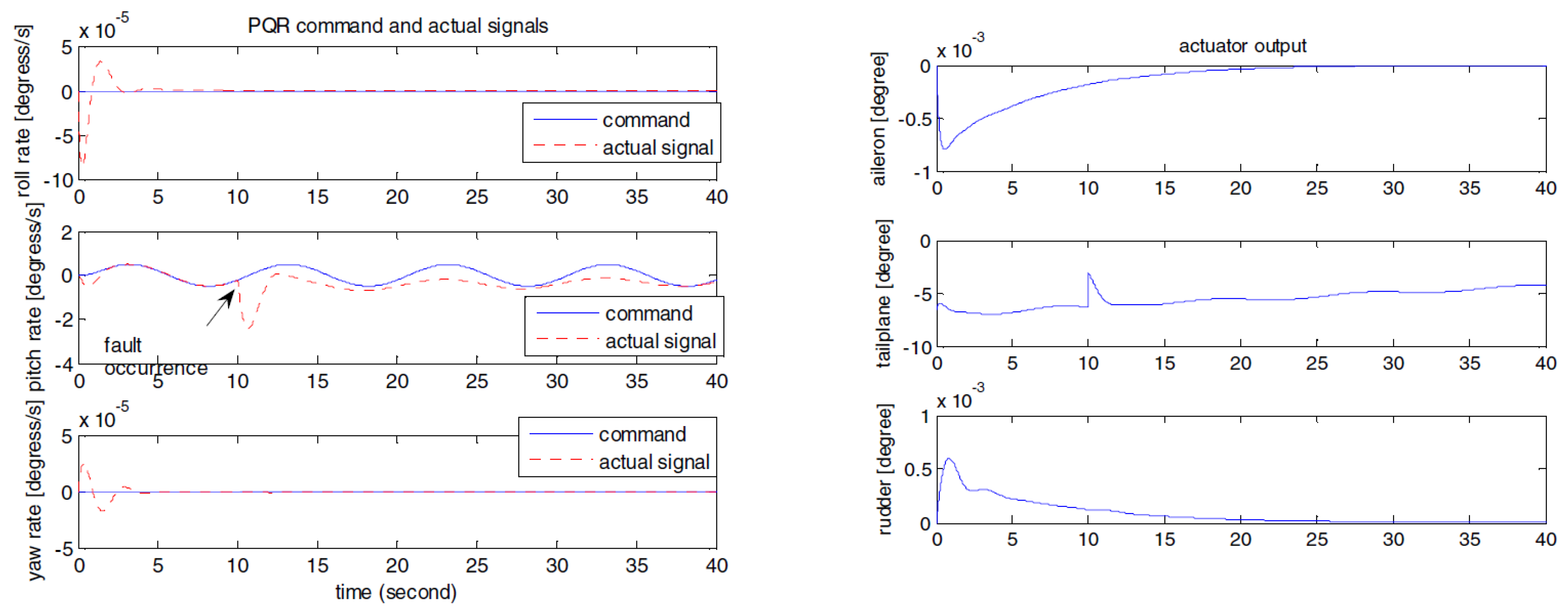 Drones 05 00016 g010 Drones 05 00016 g010