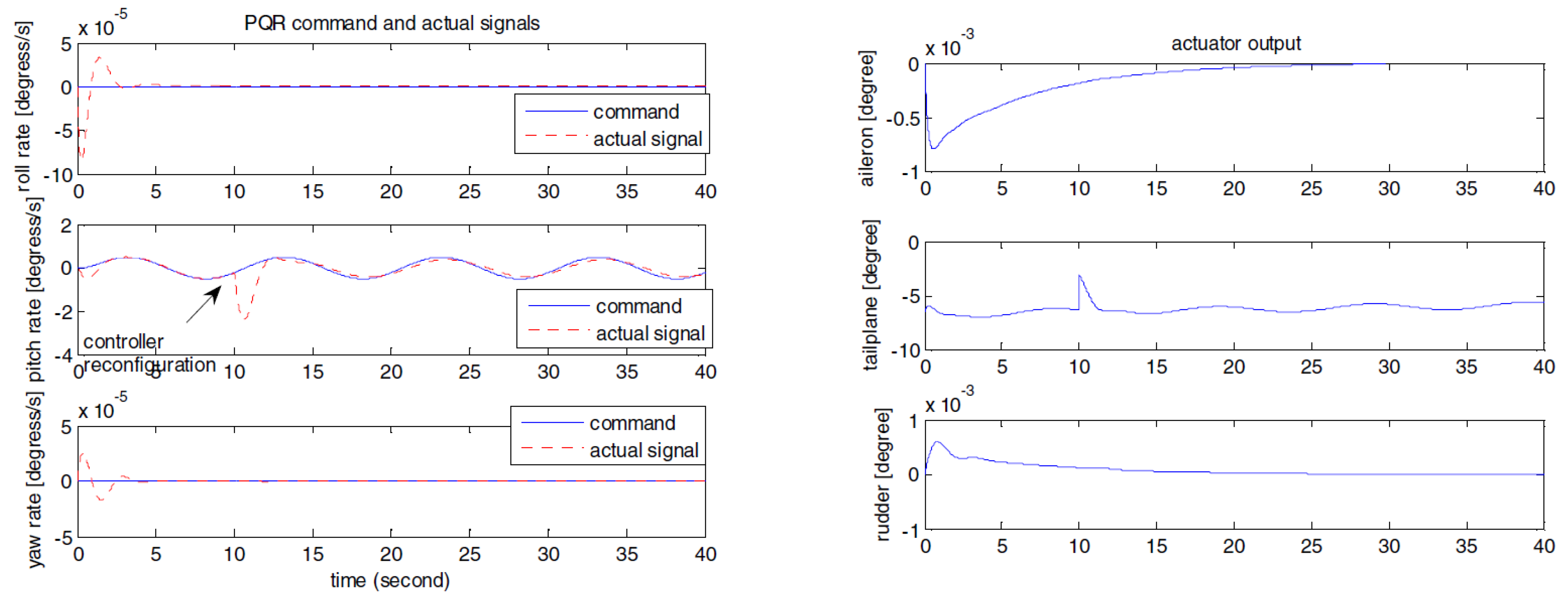 Drones 05 00016 g011 Drones 05 00016 g011