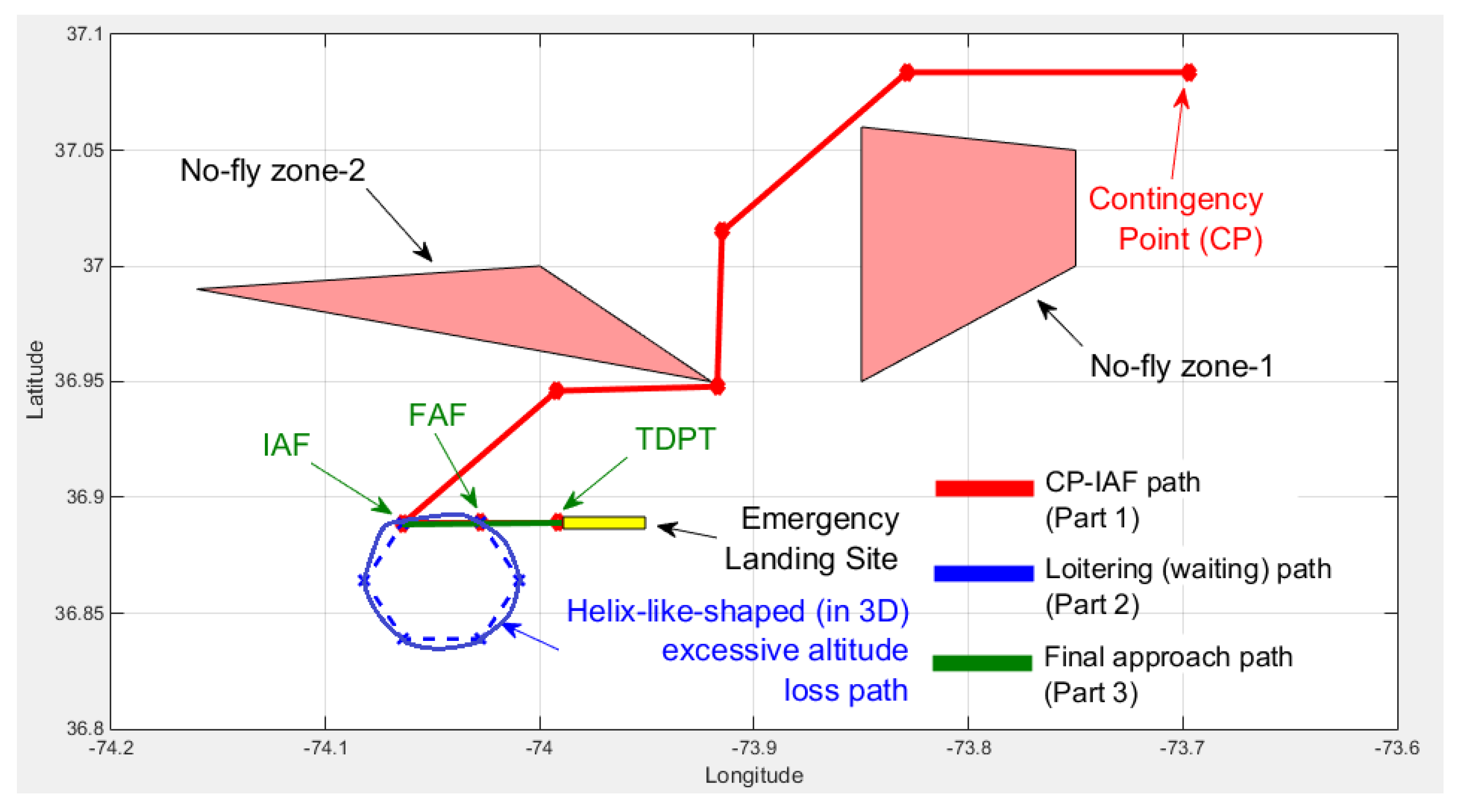 Drones 05 00016 g014 Drones 05 00016 g014