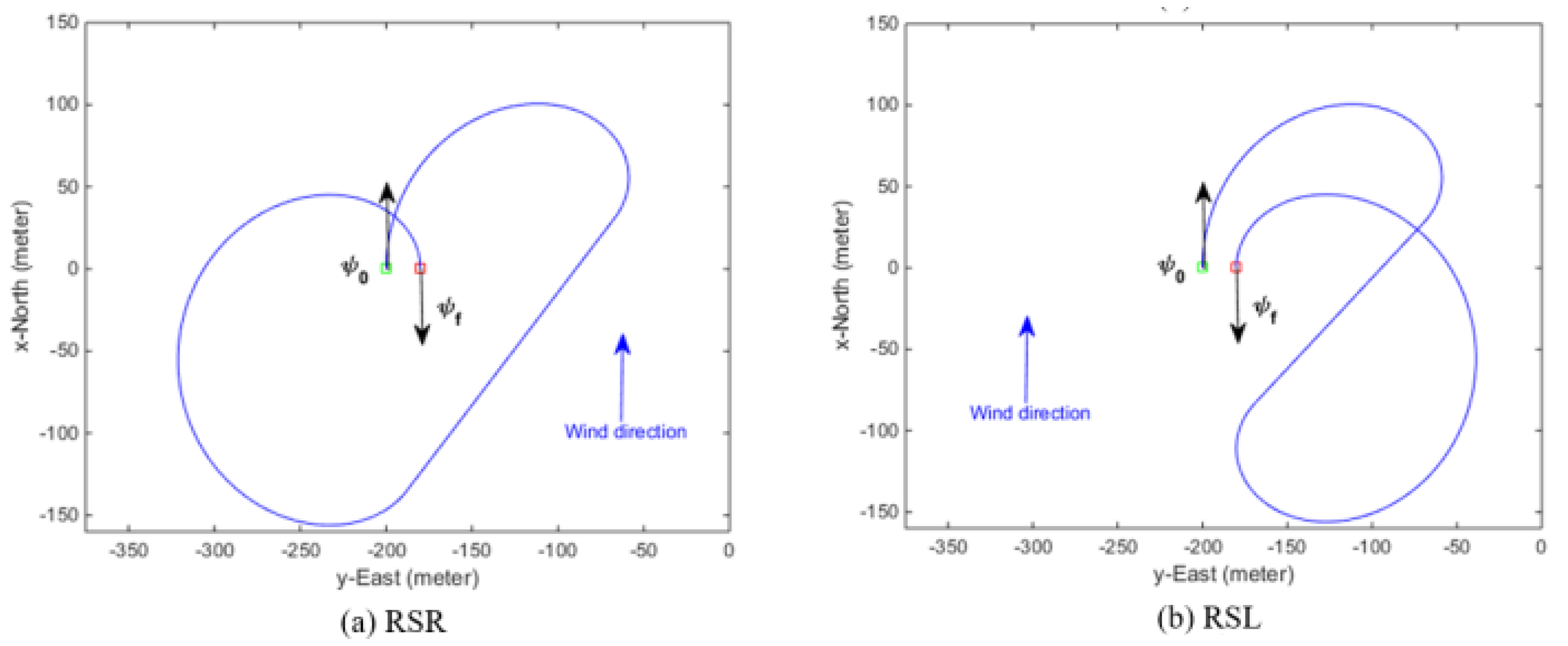 Drones 05 00016 g015 Drones 05 00016 g015