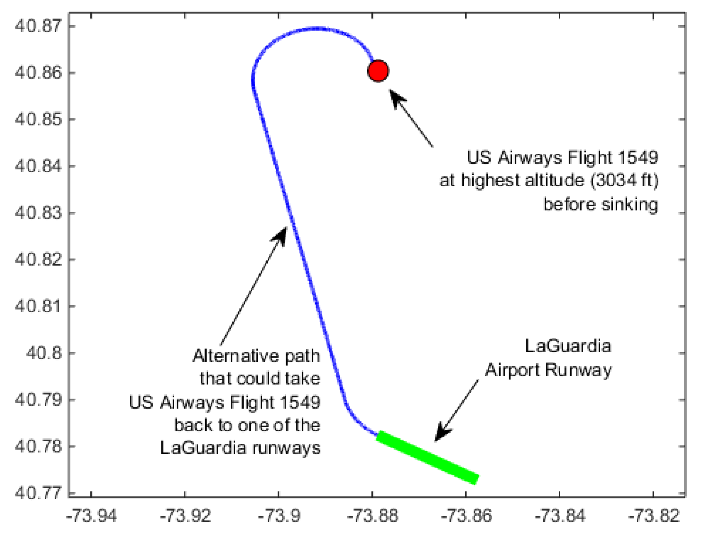 Drones 05 00016 g016 Drones 05 00016 g016