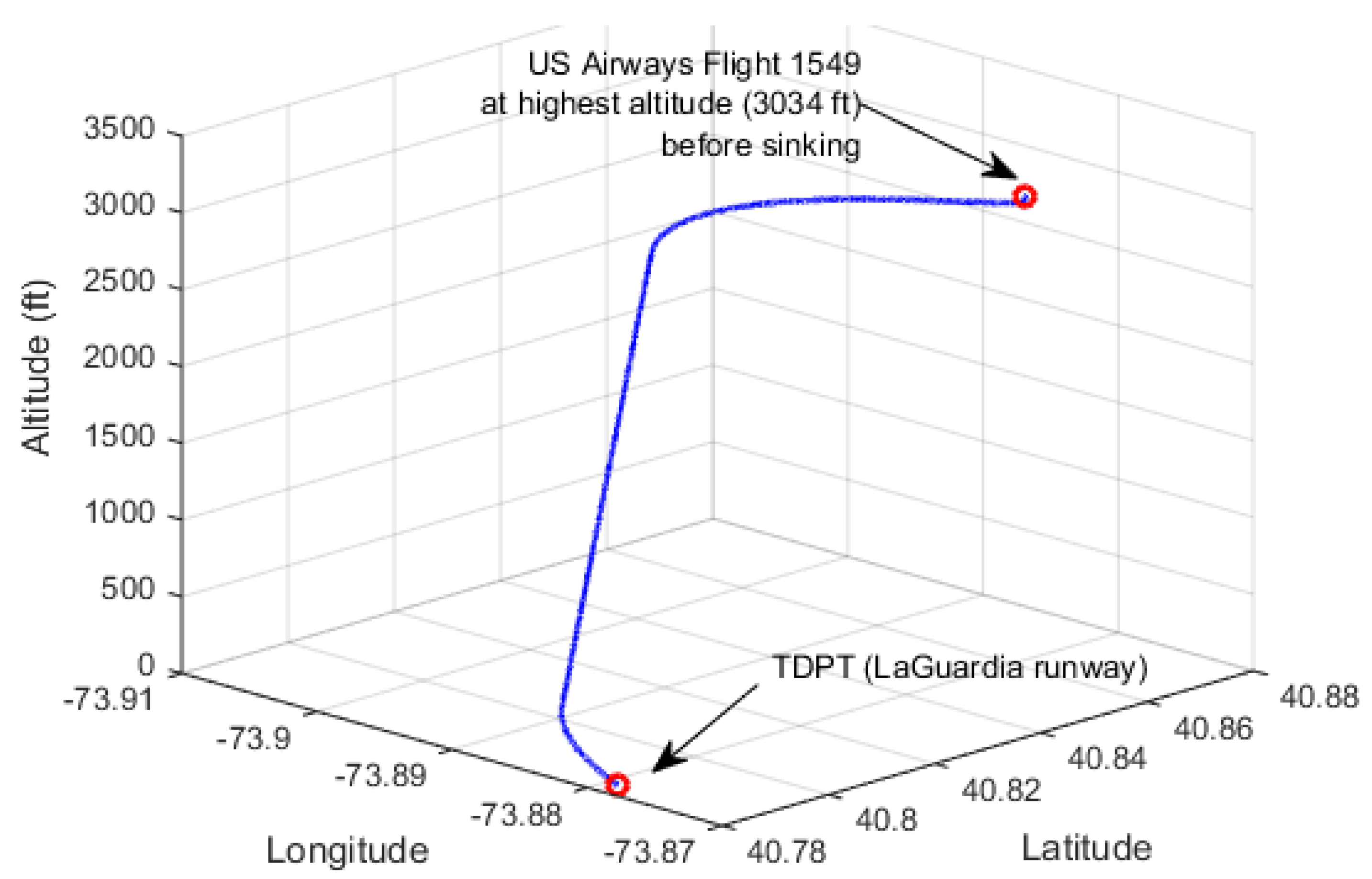 Drones 05 00016 g017 Drones 05 00016 g017