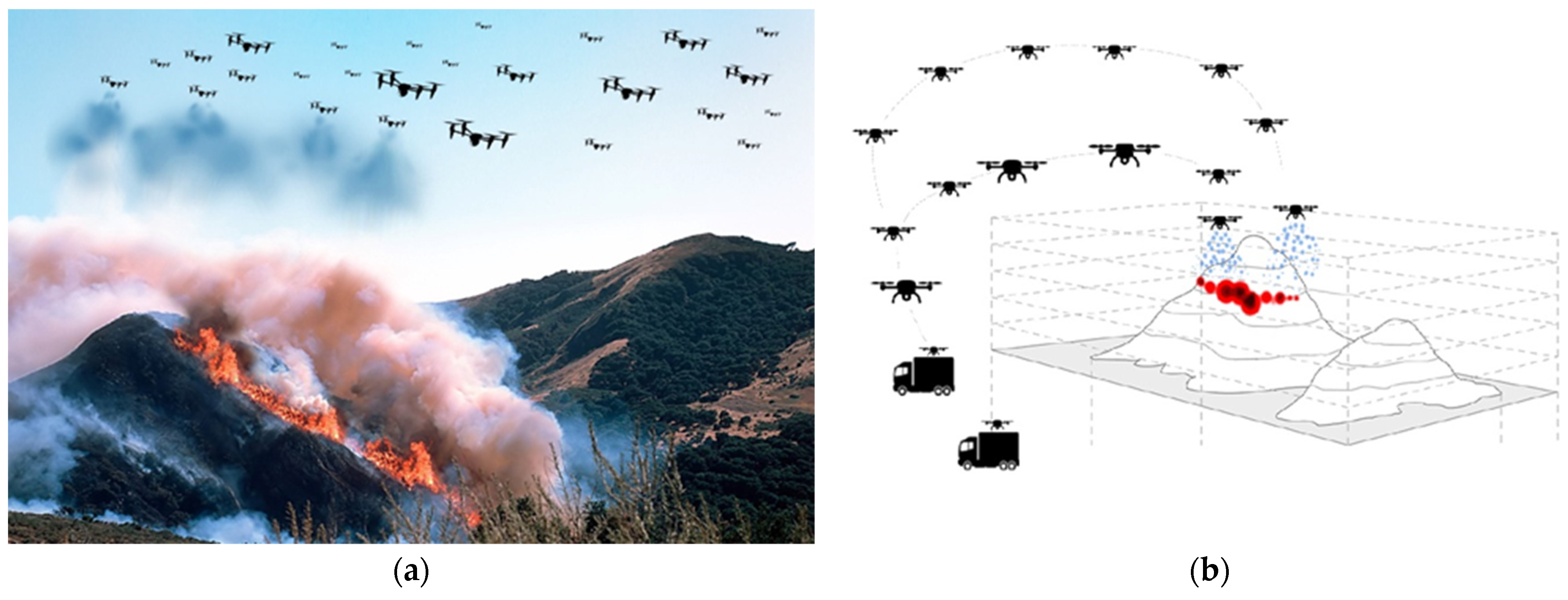 Drones | Free Full-Text | Drone Swarms in Fire Suppression Activities: A  Conceptual Framework