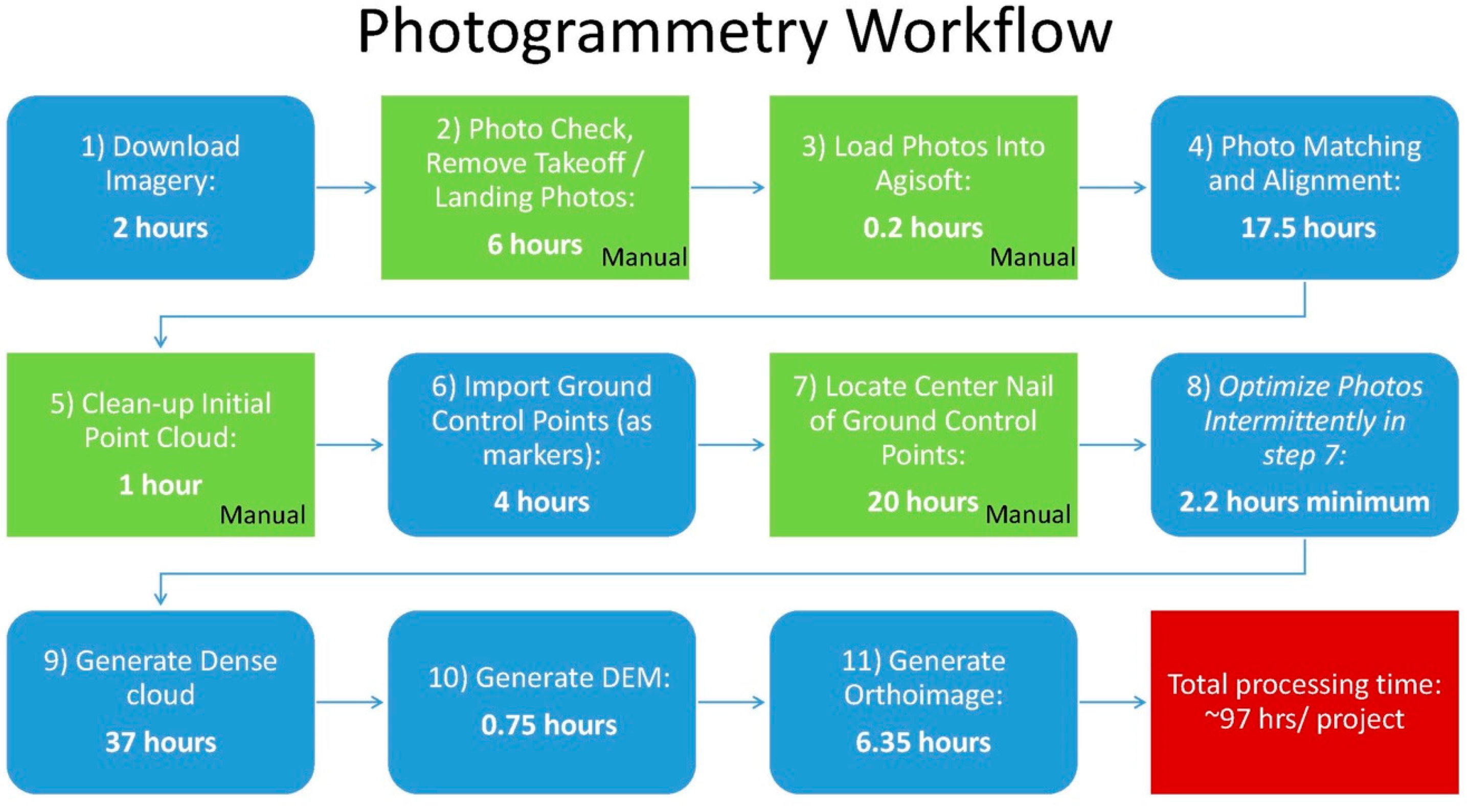 Drones 05 00025 g004