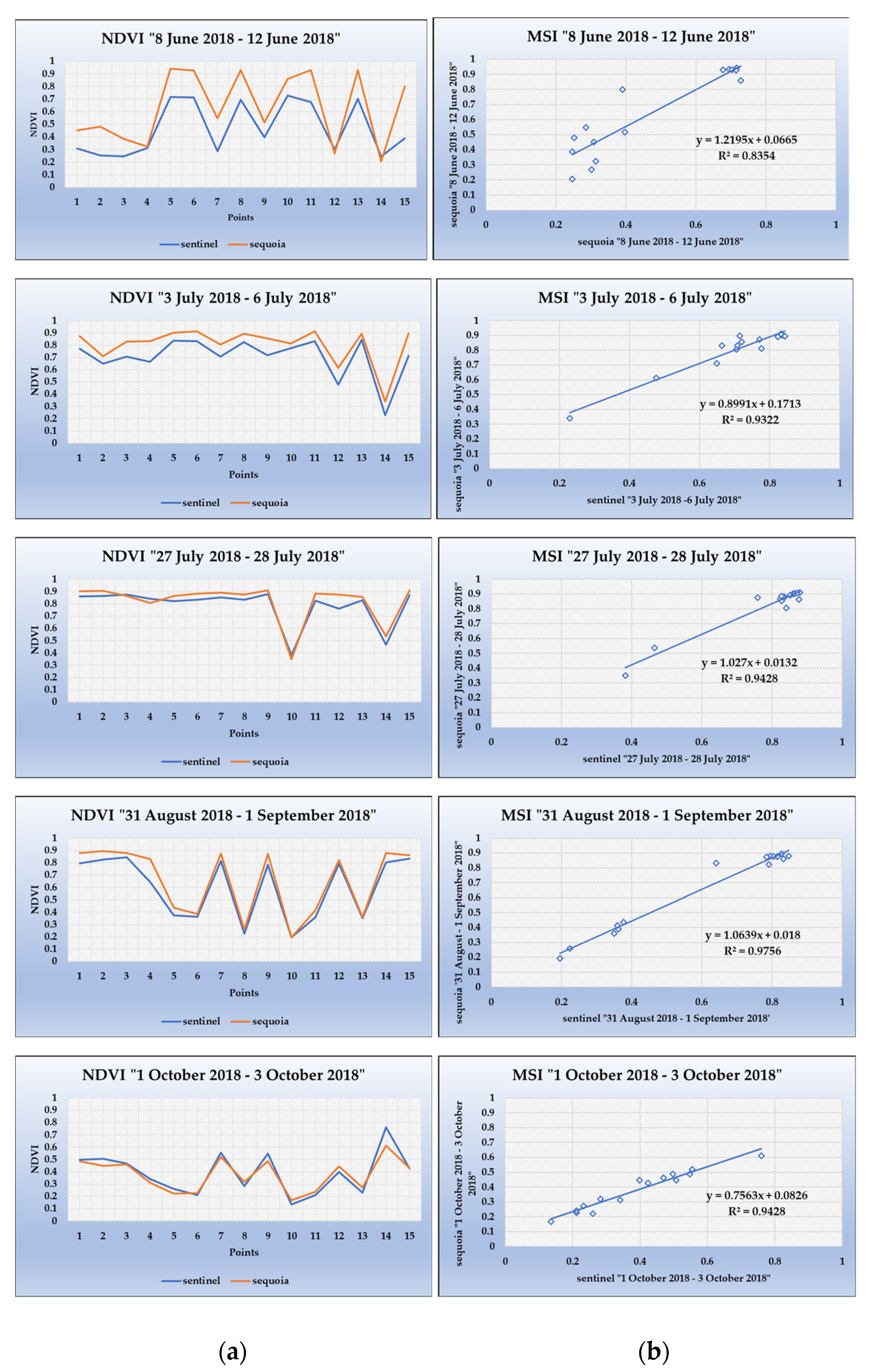 Drones 05 00035 g006 Drones 05 00035 g006