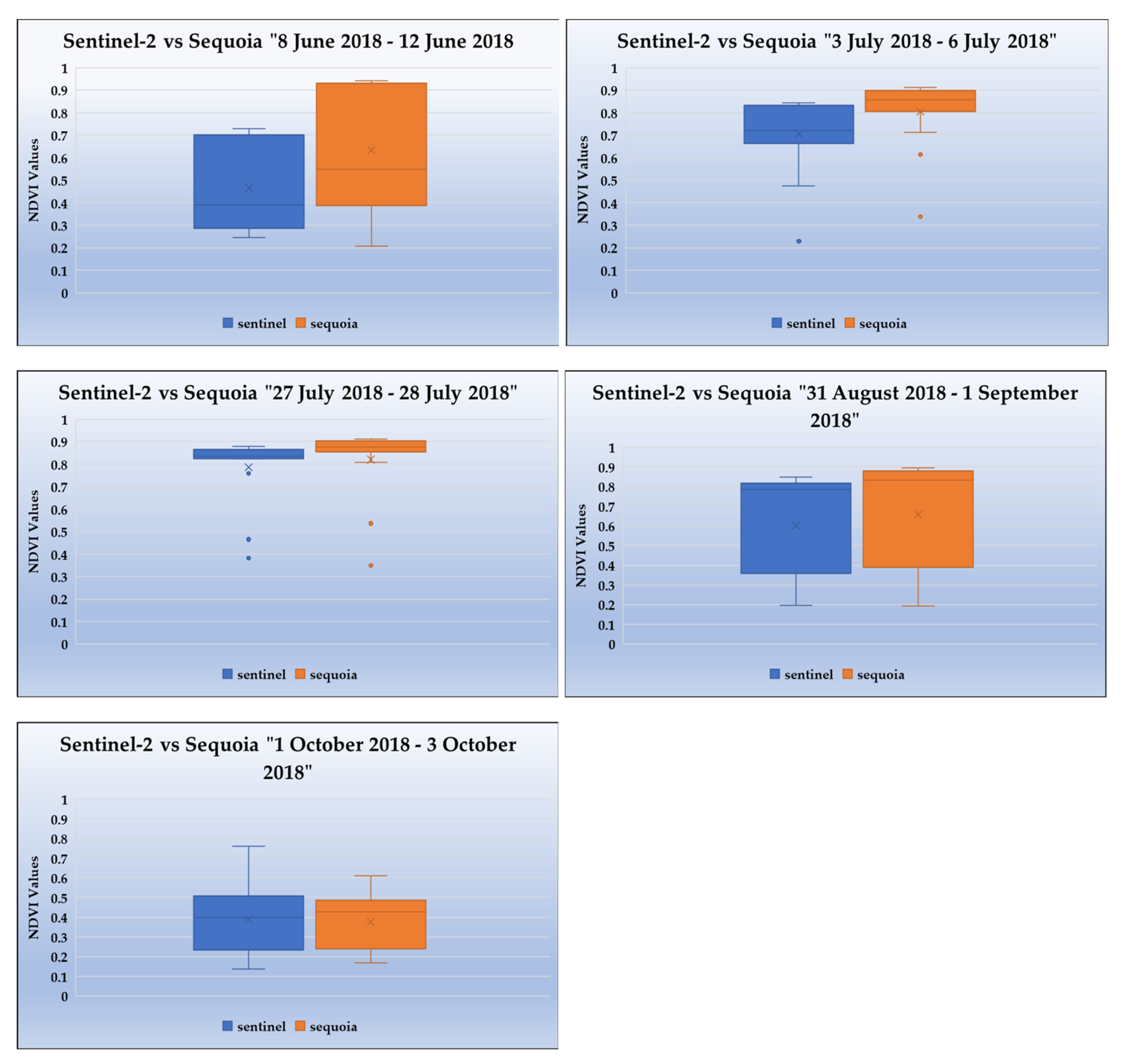 Drones 05 00035 g007 Drones 05 00035 g007
