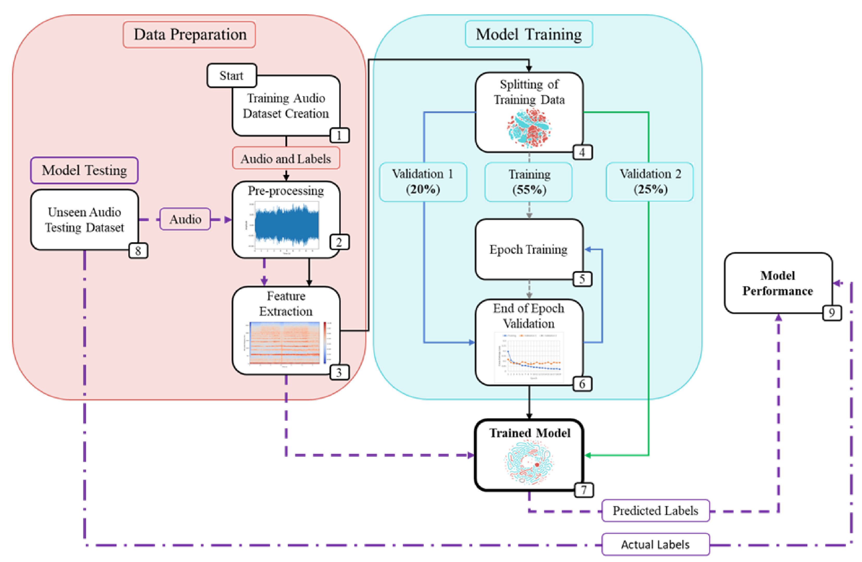 Drones 05 00054 g001 Drones 05 00054 g001