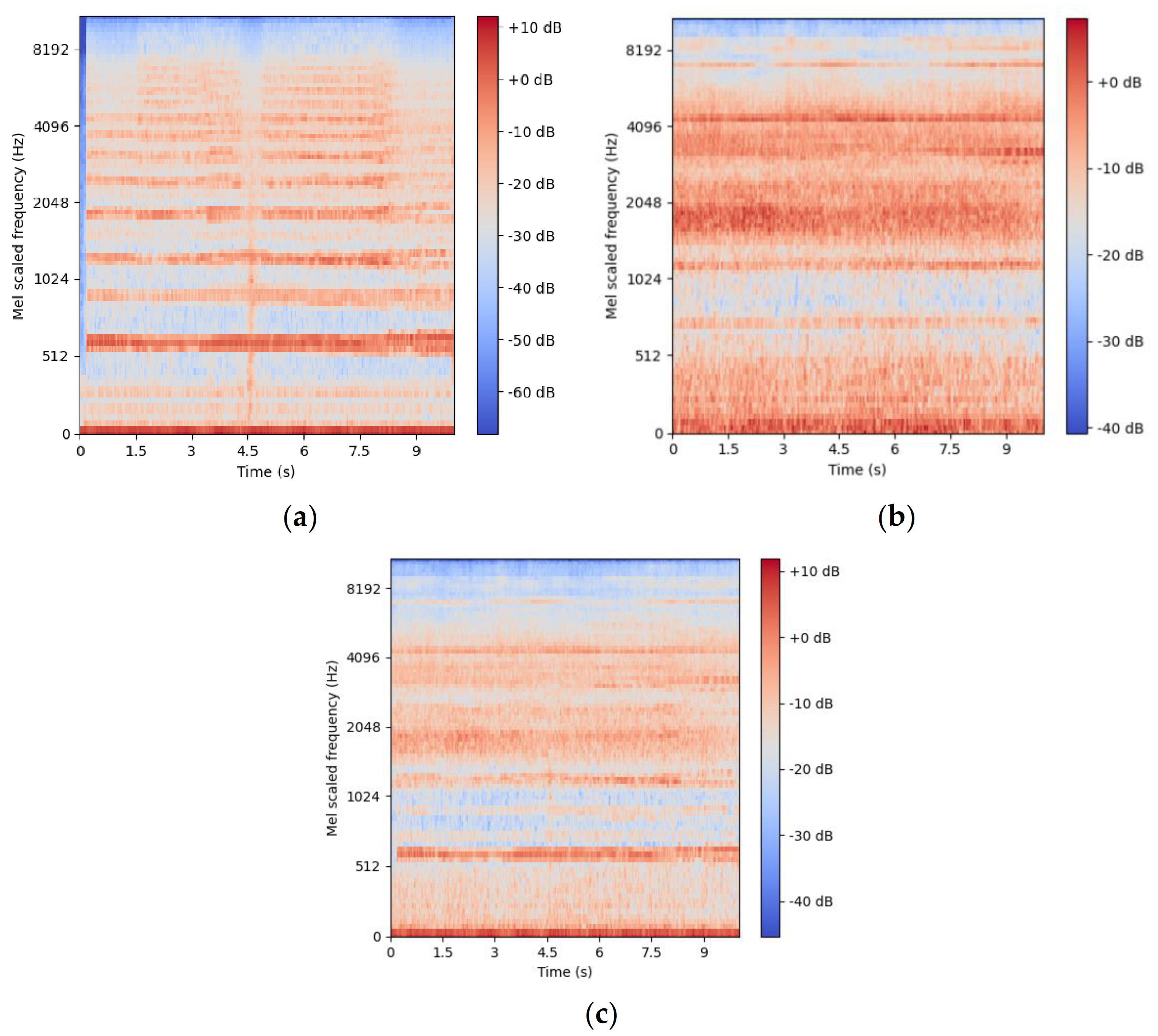 Drones 05 00054 g003 Drones 05 00054 g003