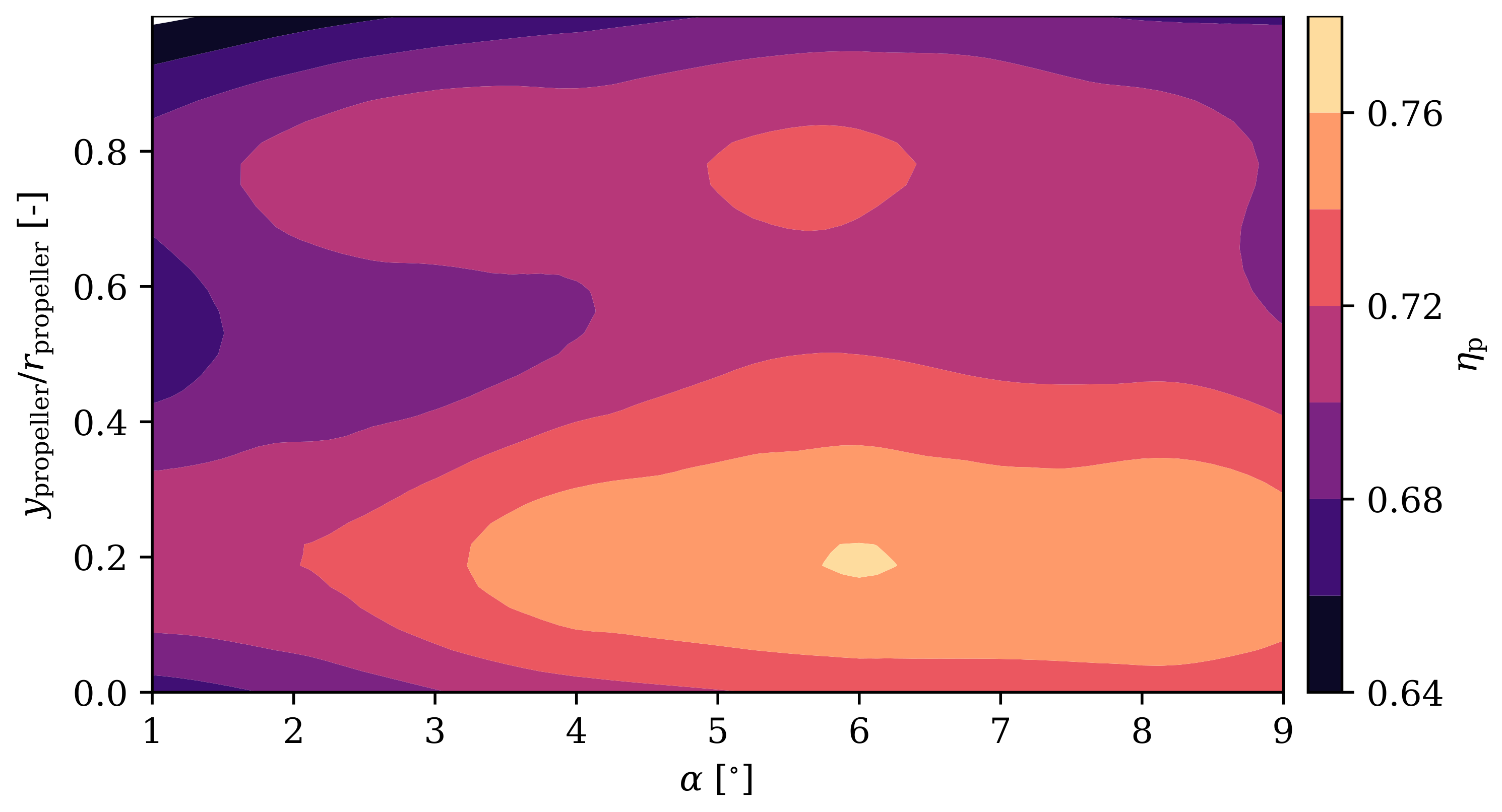 Drones 05 00056 g007