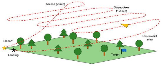 ascend drone target