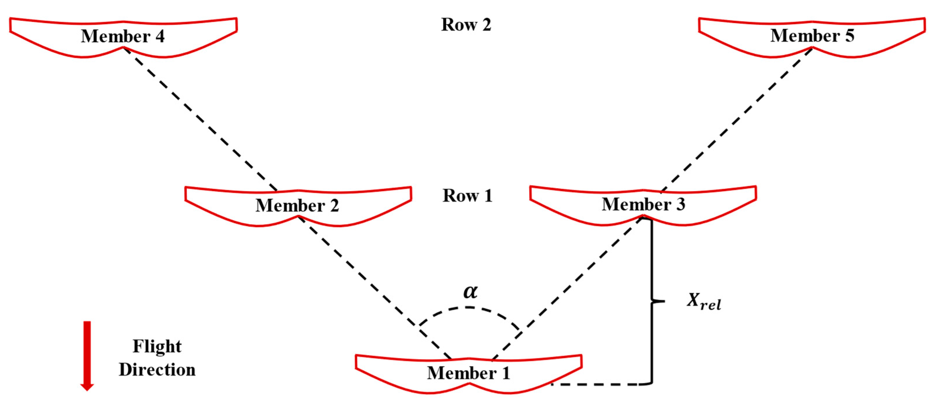 Drones 05 00064 g004