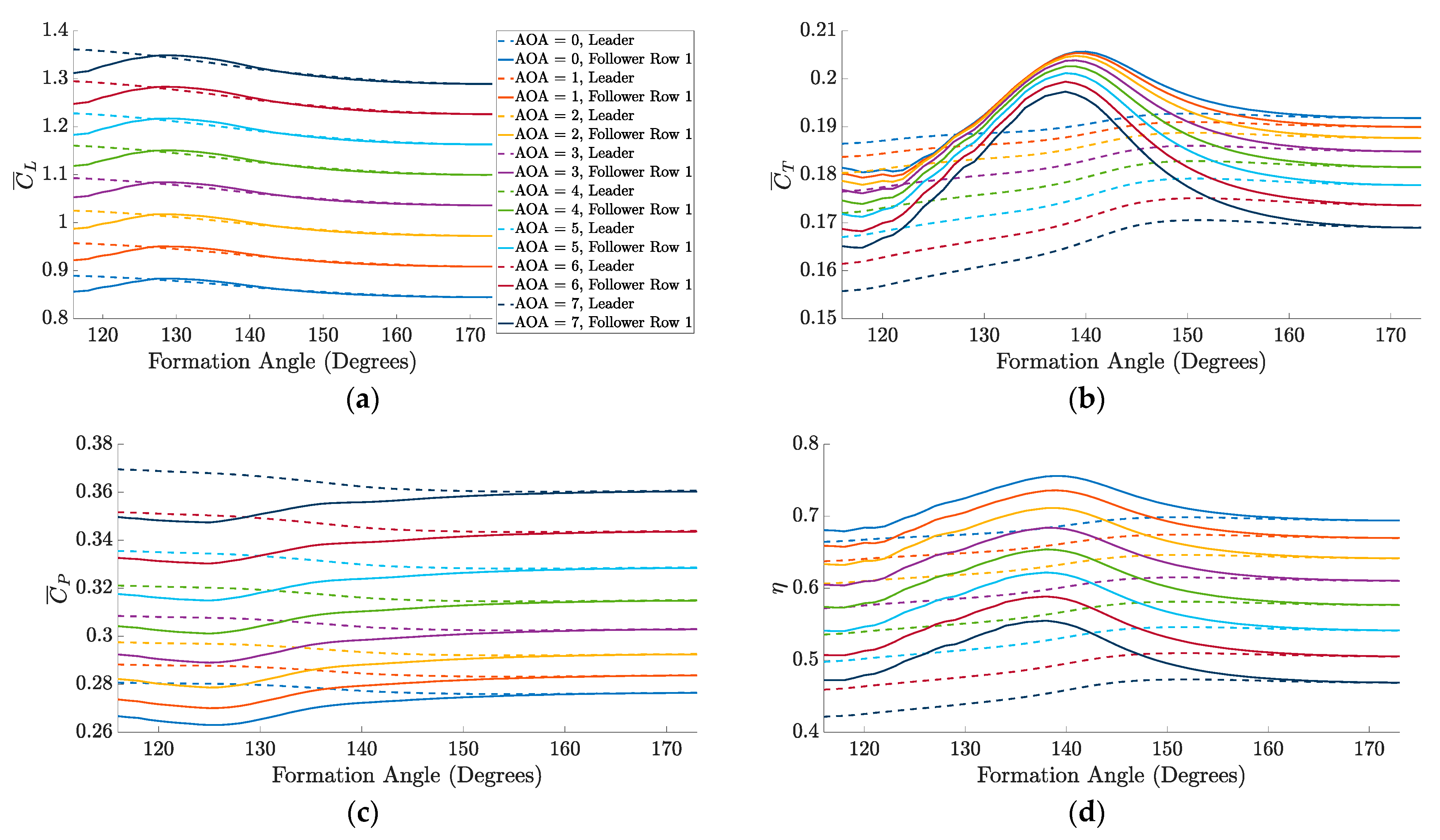 Drones 05 00064 g007