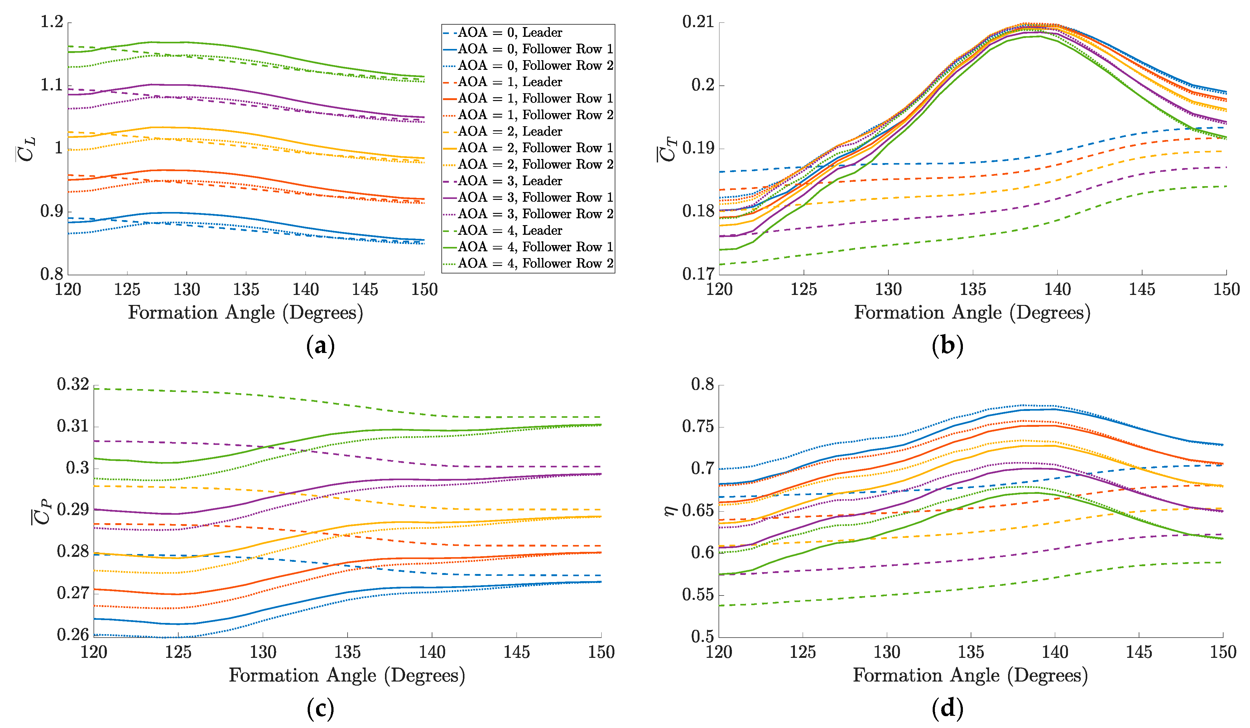 Drones 05 00064 g010