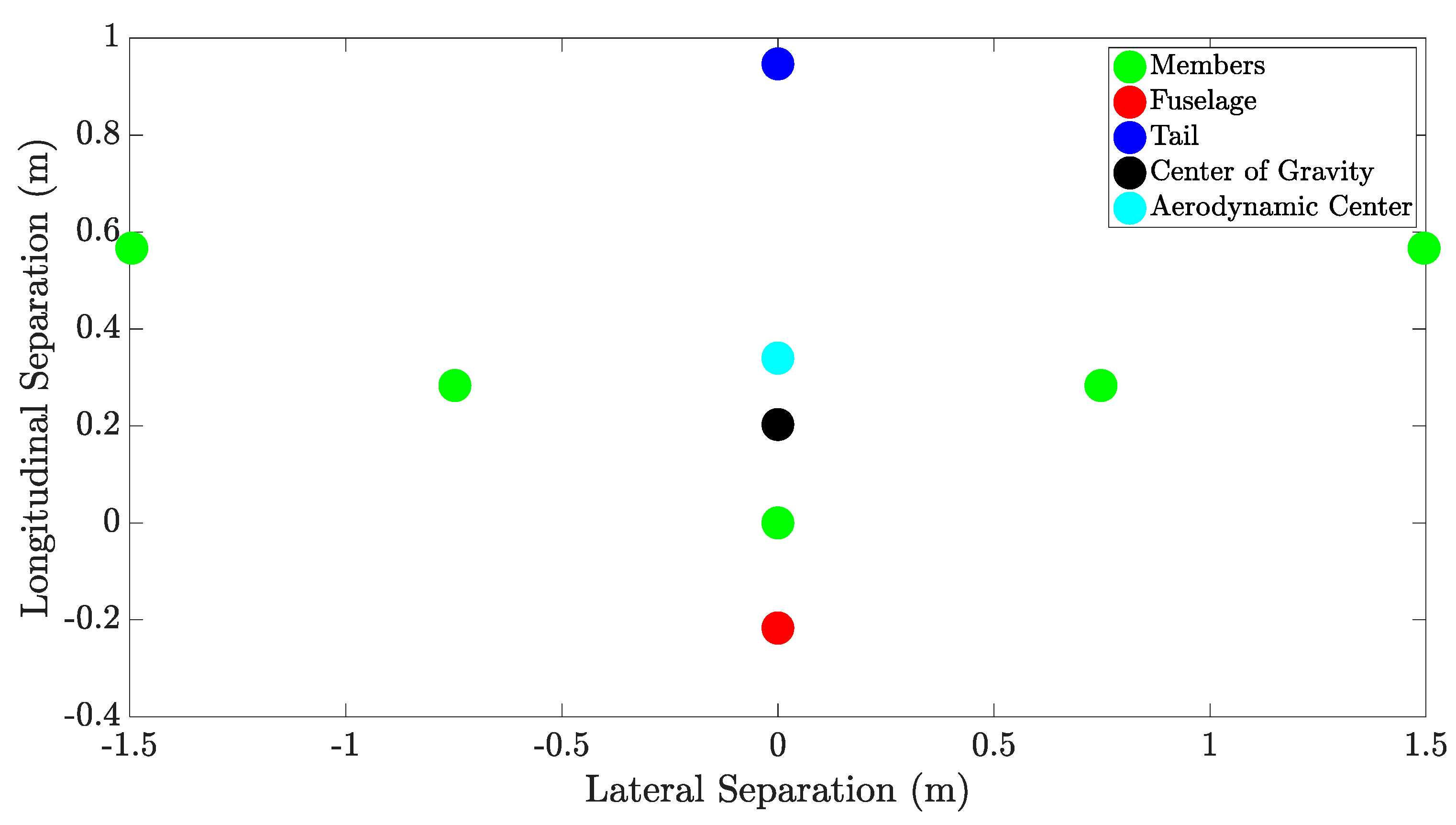 Drones 05 00064 g015