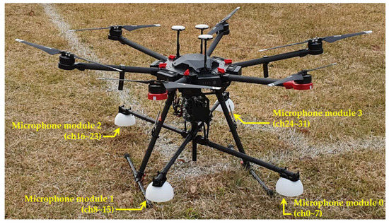 Drones | Free Full-Text | An Acoustic Source Localization Method Using a  Drone-Mounted Phased Microphone Array