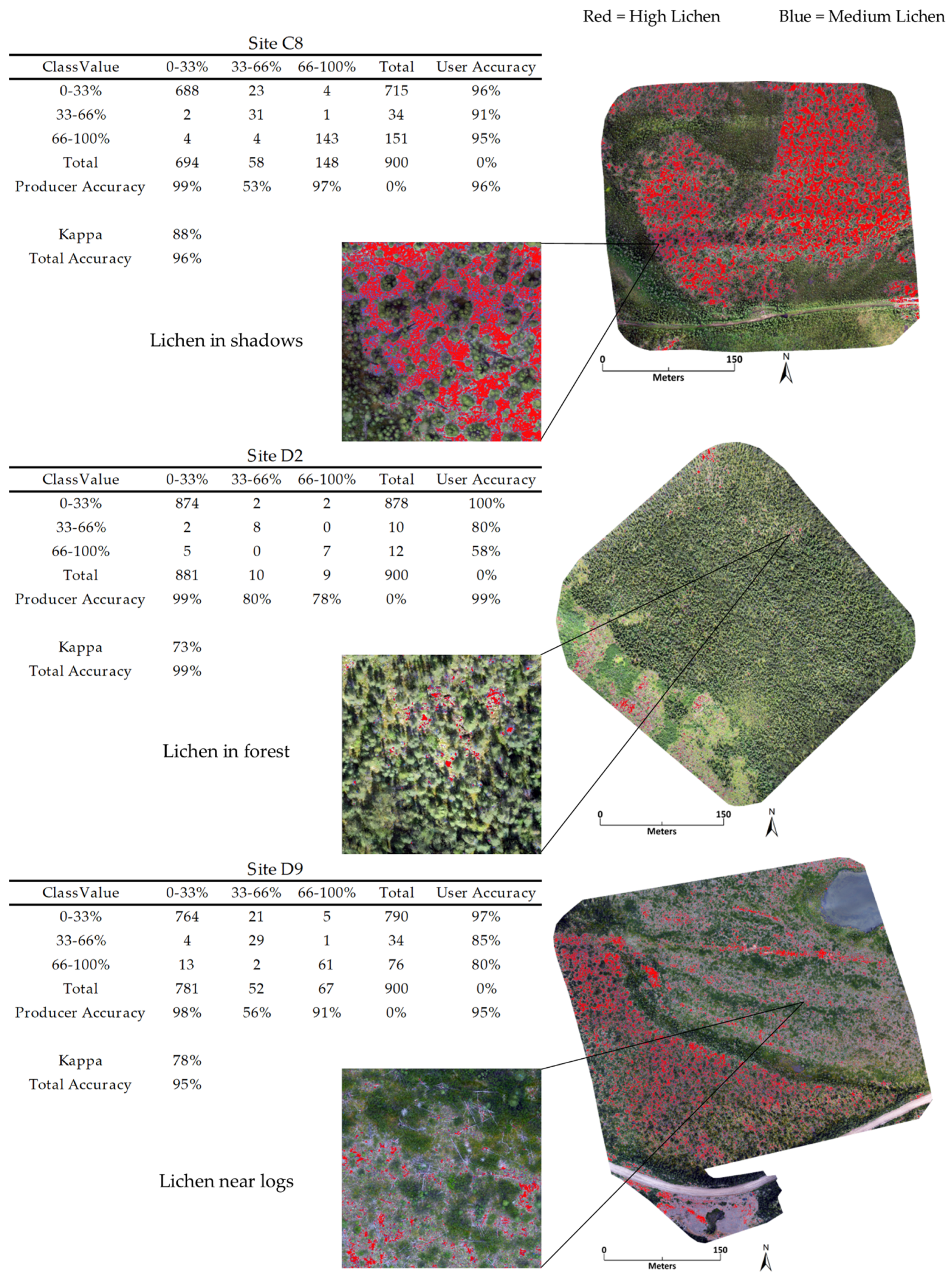 Drones | Free Full-Text | Leveraging AI to Estimate Caribou Lichen in UAV  Orthomosaics from Ground Photo Datasets