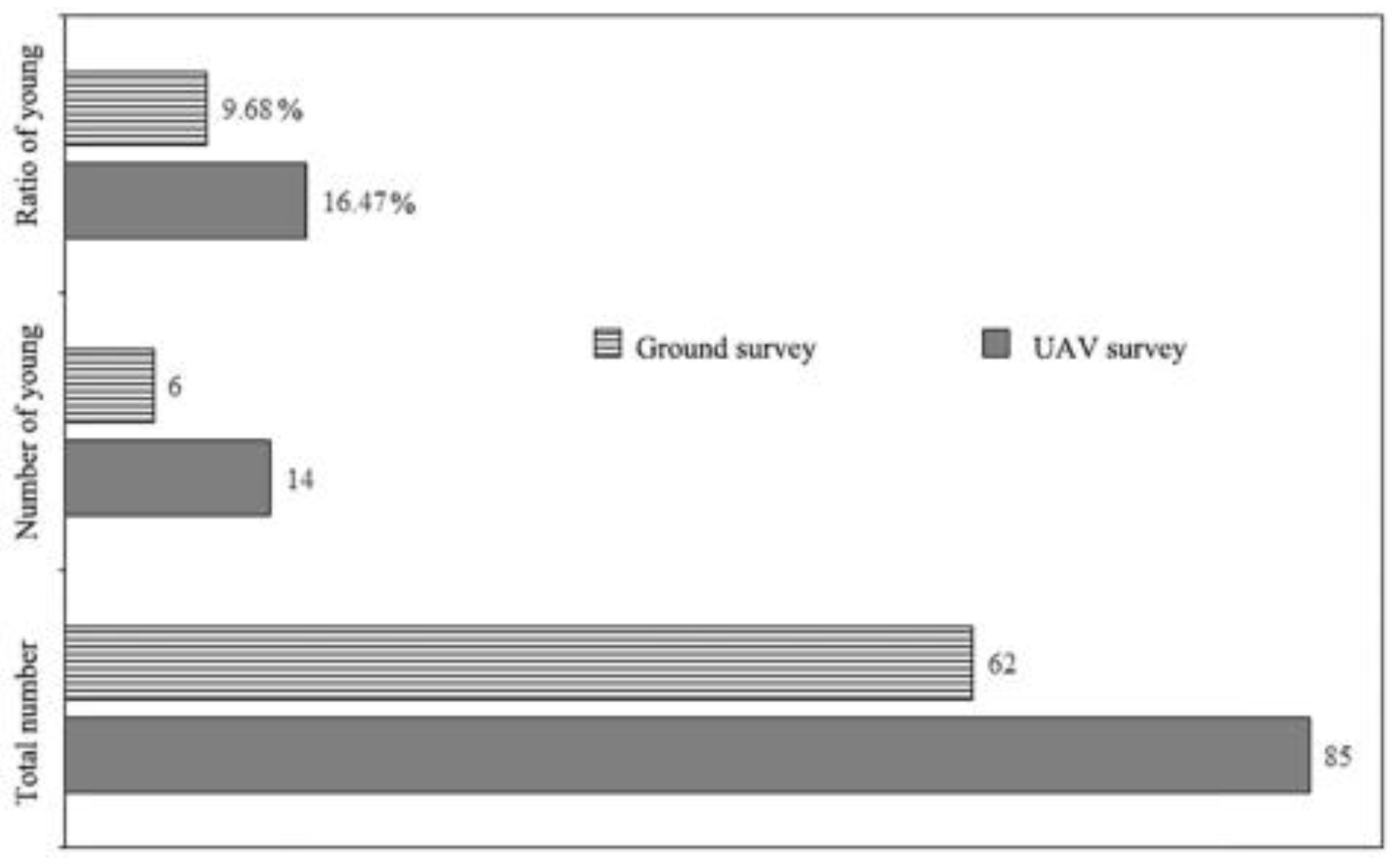 Drones 05 00102 g005