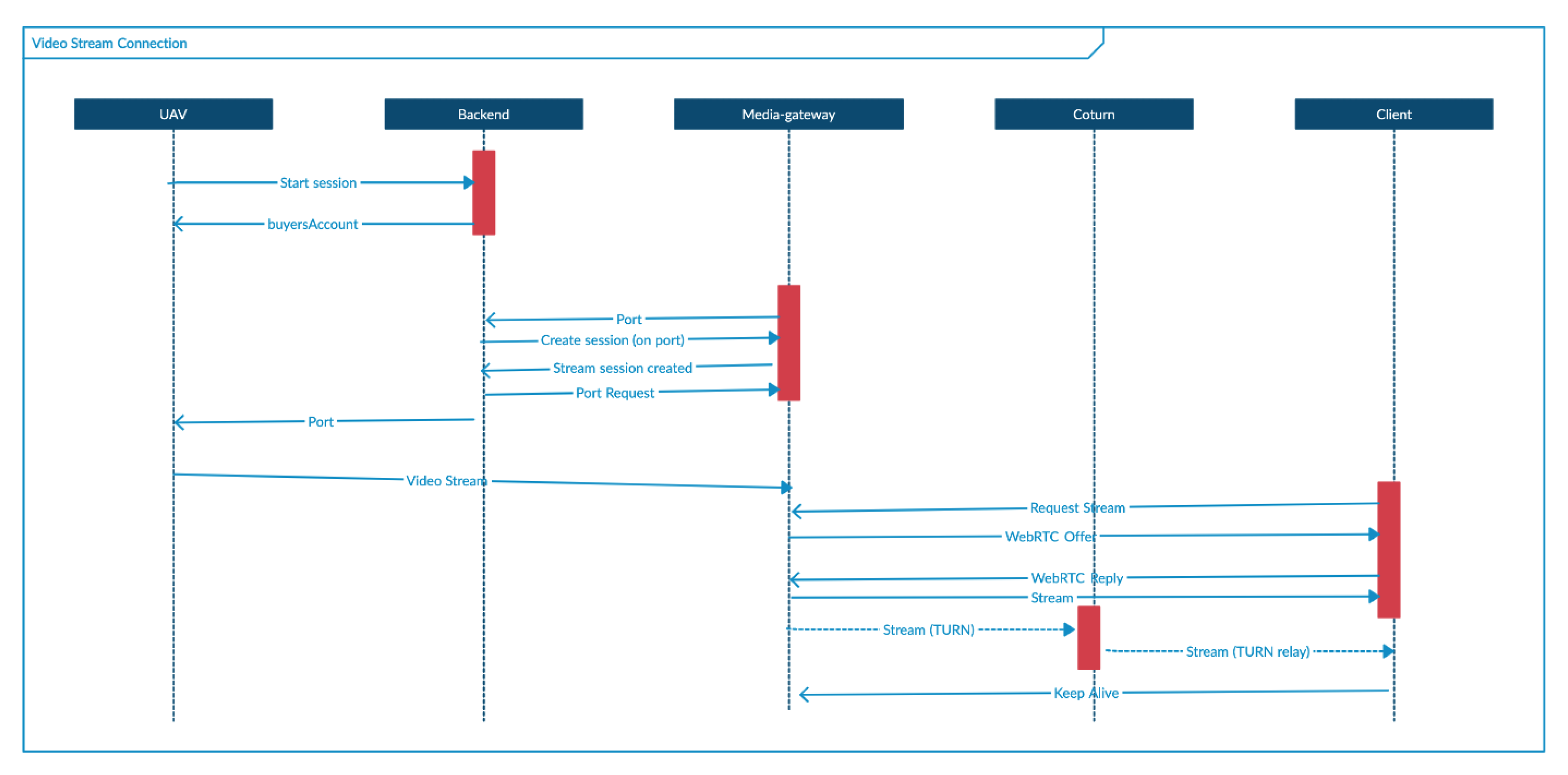Drones 05 00103 g003
