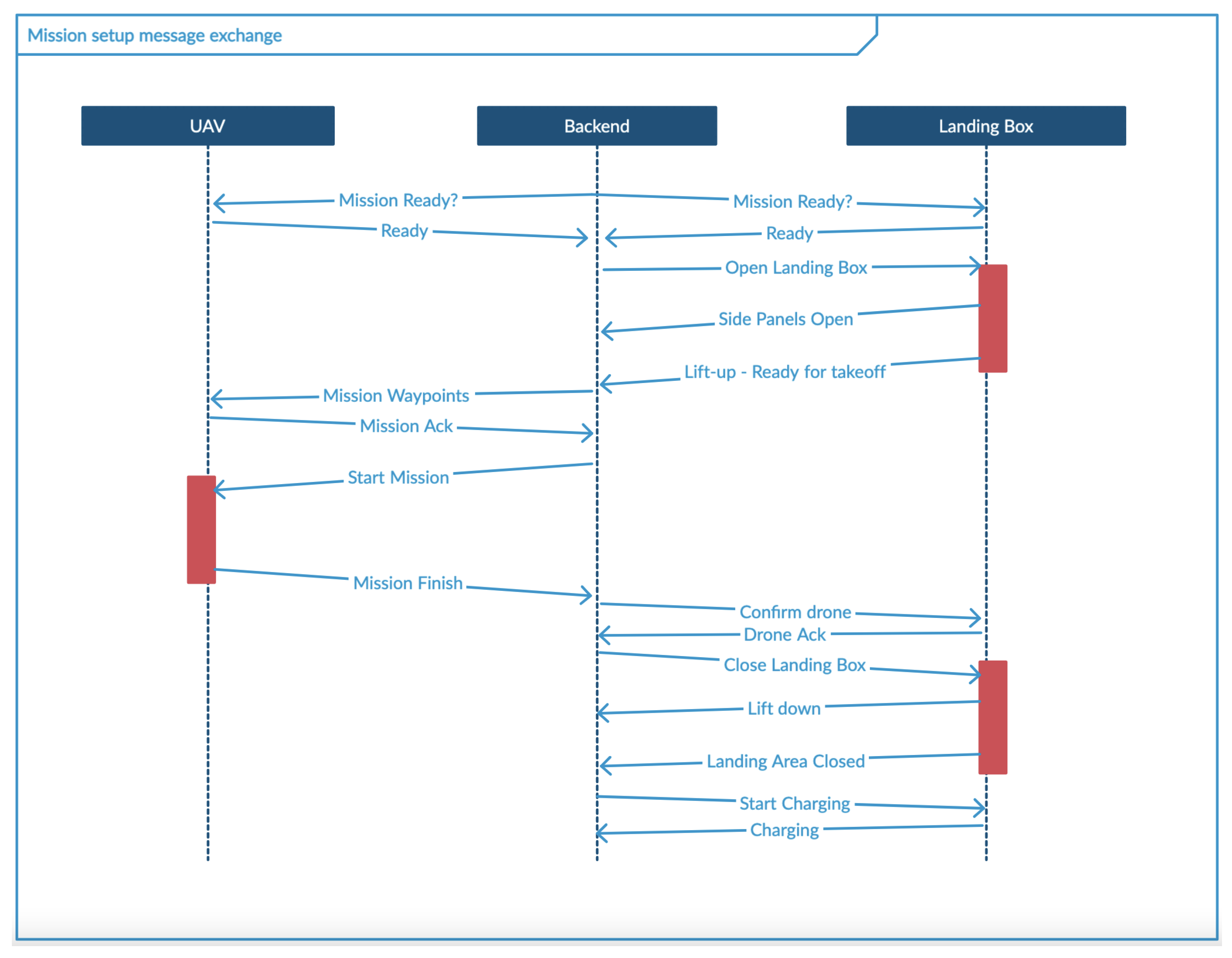 Drones 05 00103 g008