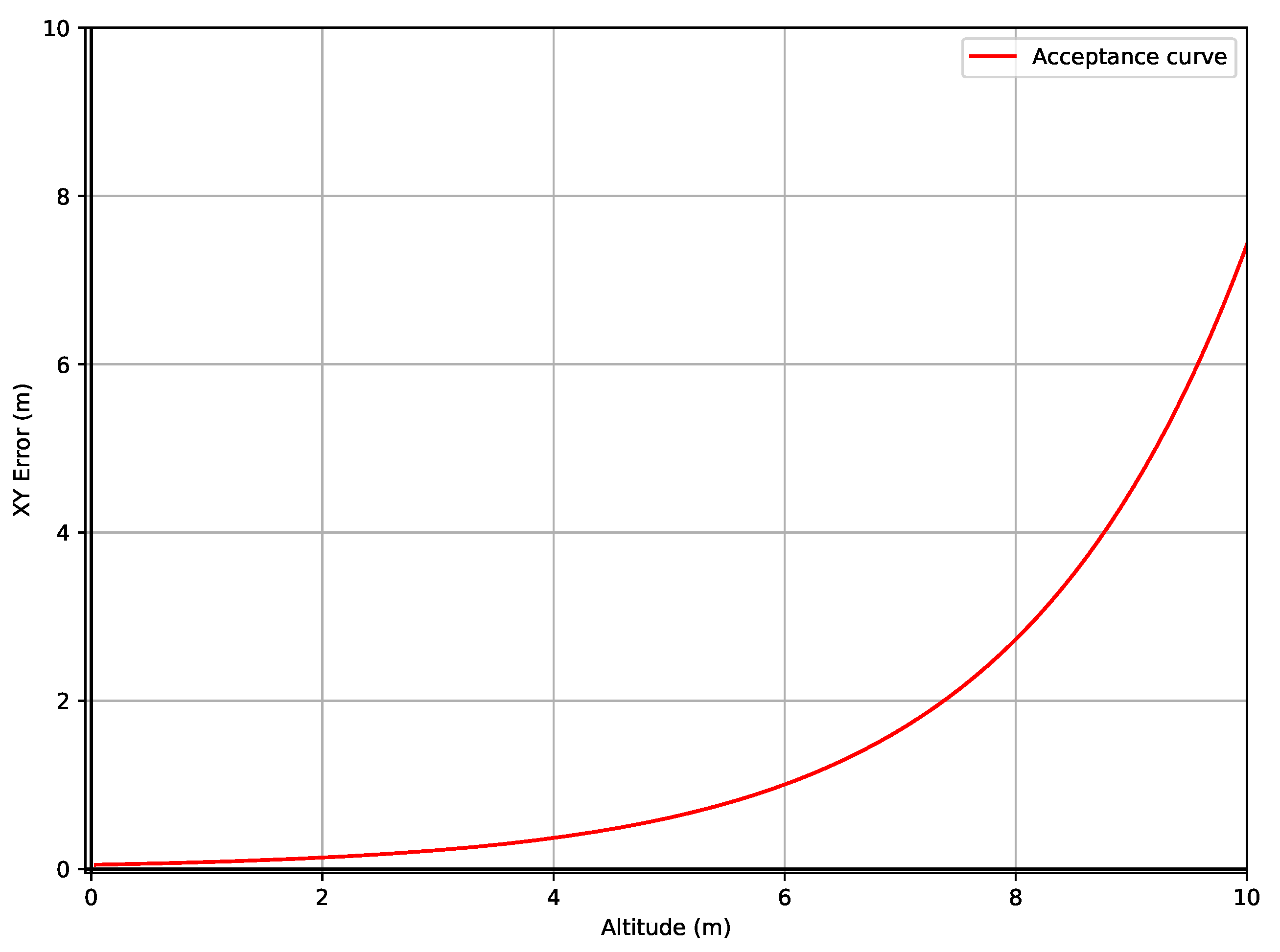 Drones 05 00103 g016