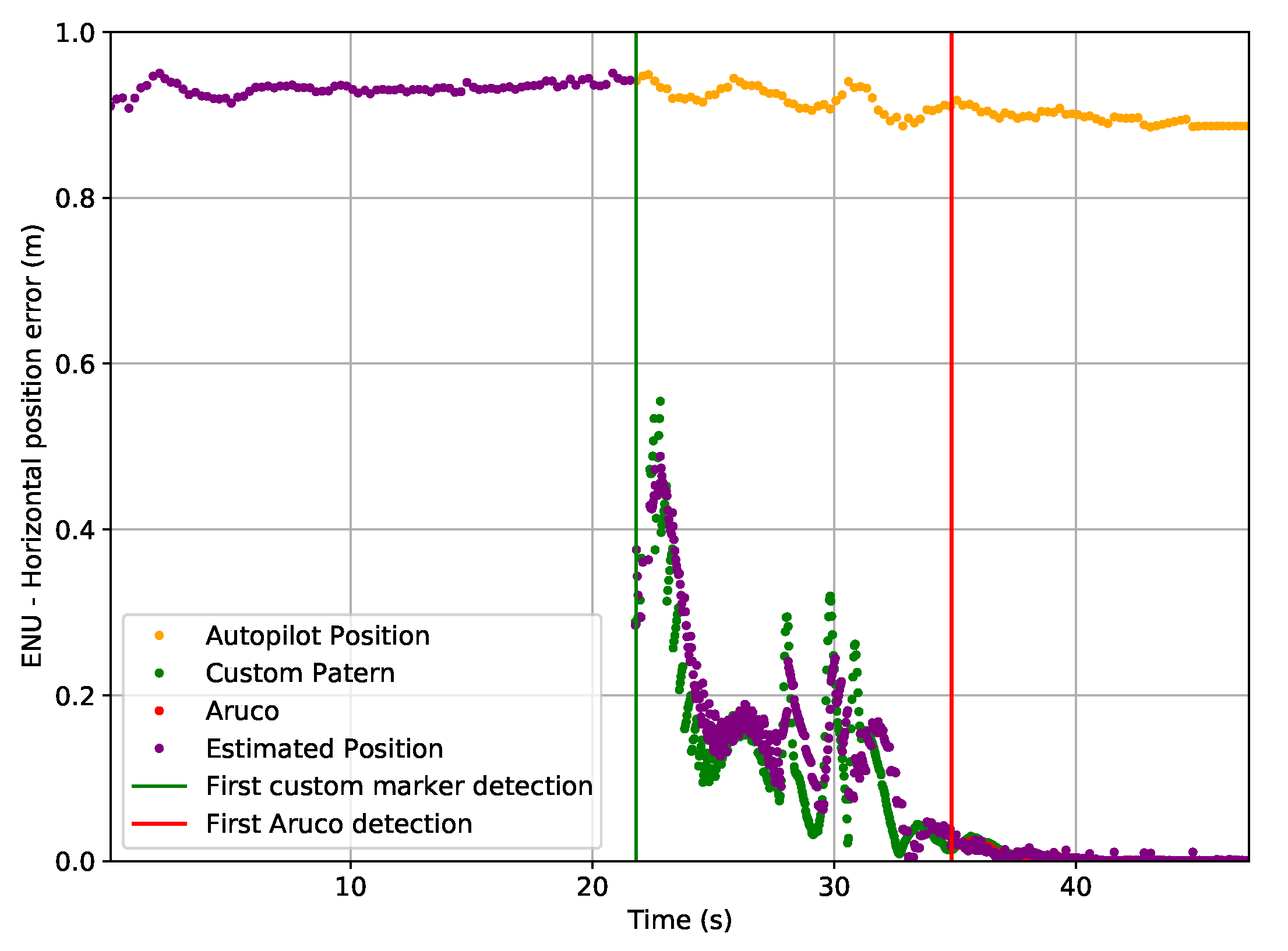 Drones 05 00103 g028