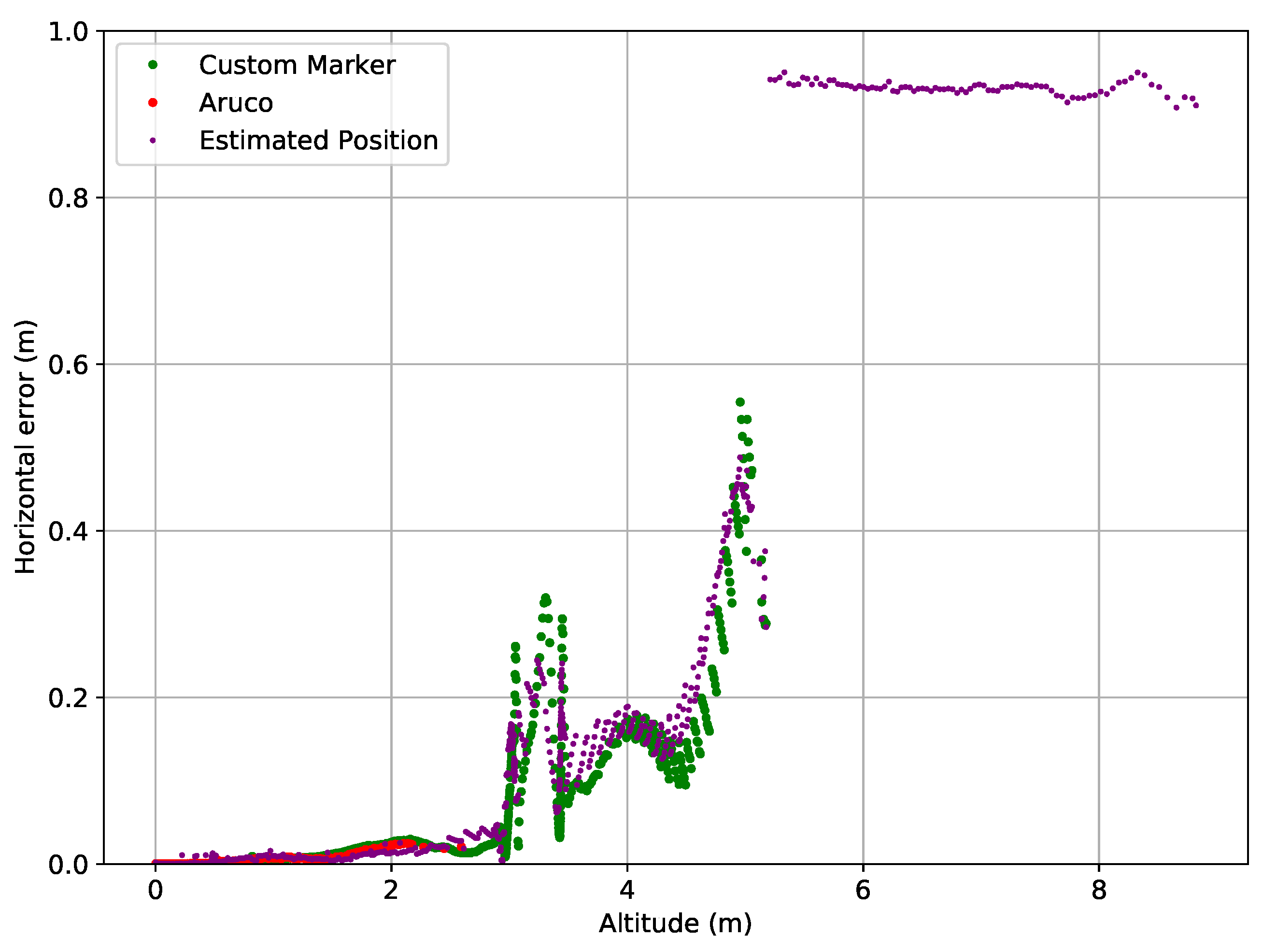 Drones 05 00103 g032