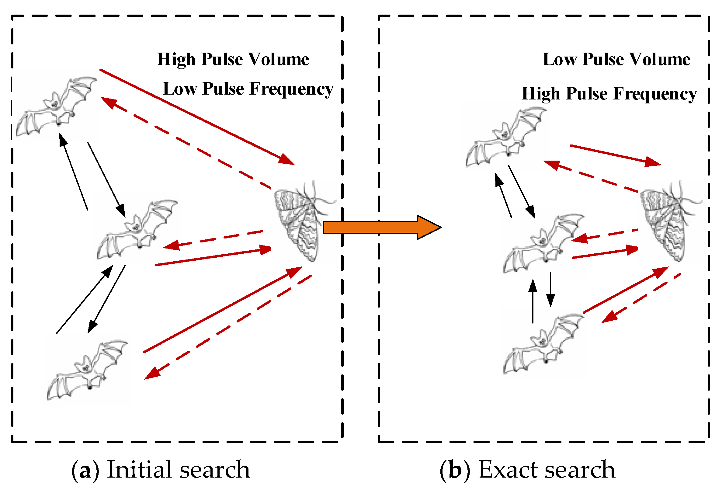 Drones 05 00105 g004