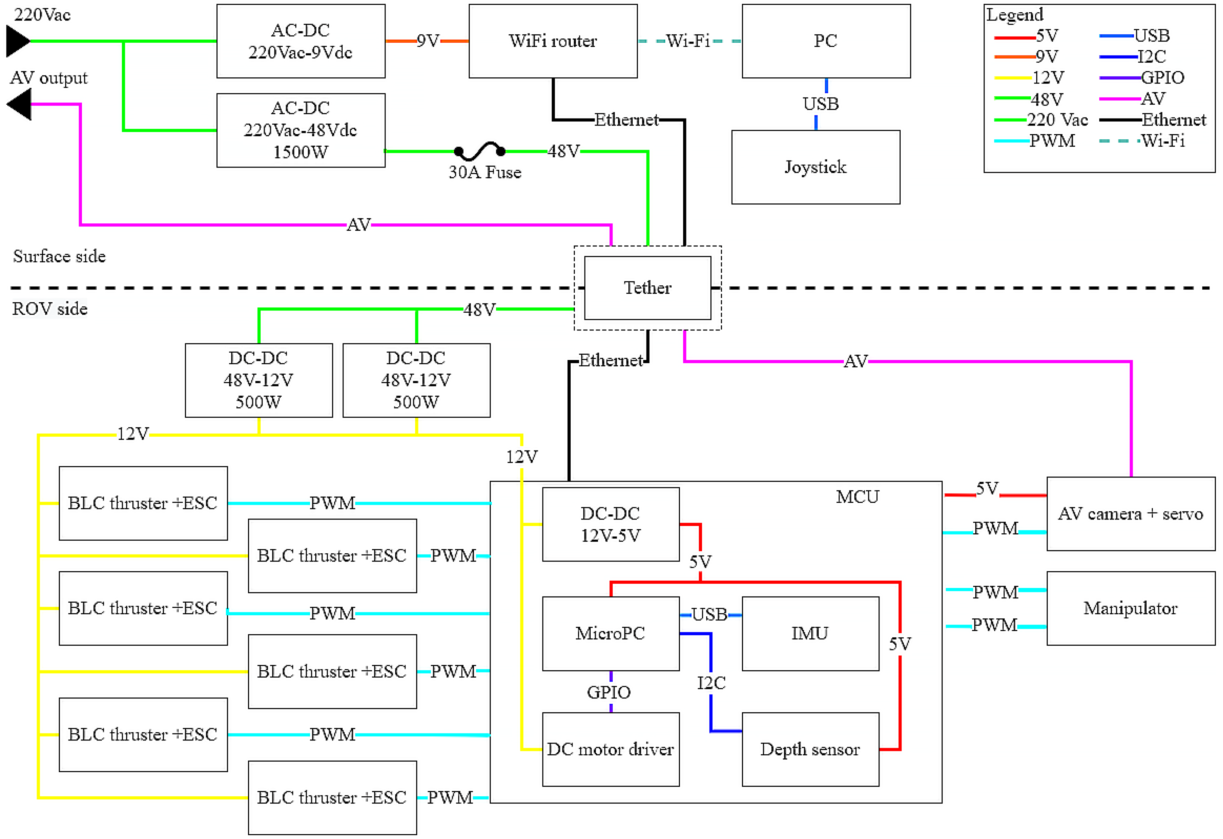 Drones 05 00113 g003