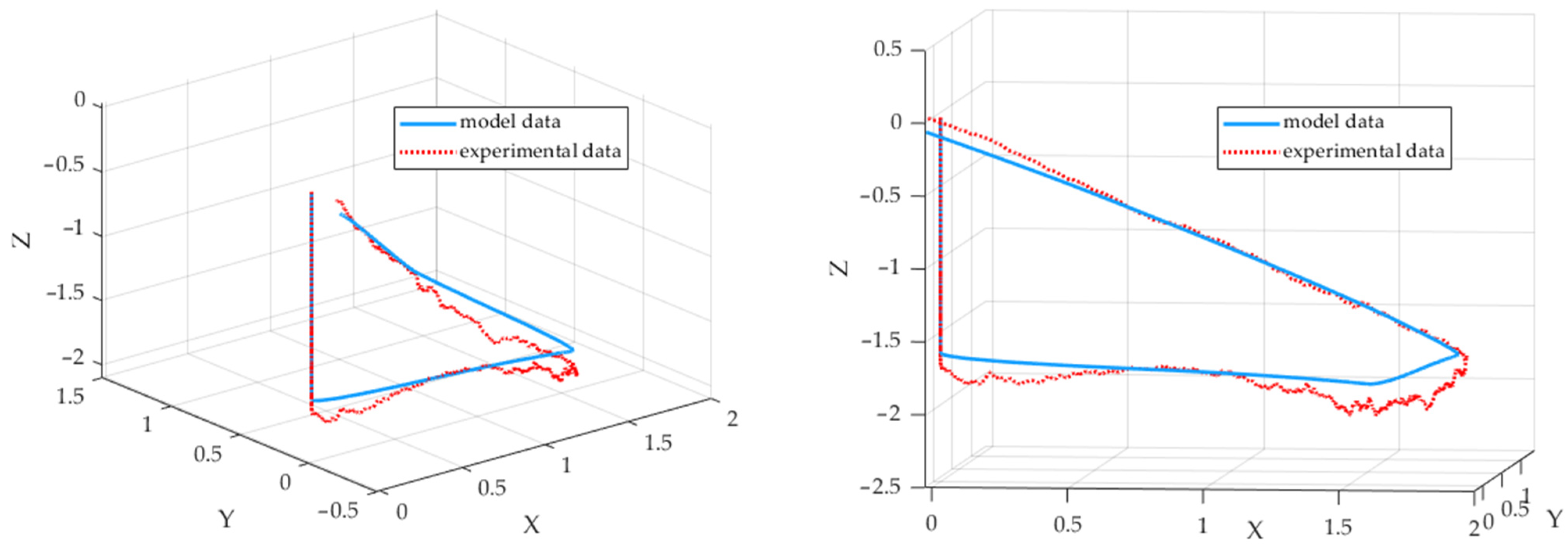 Drones 05 00113 g012