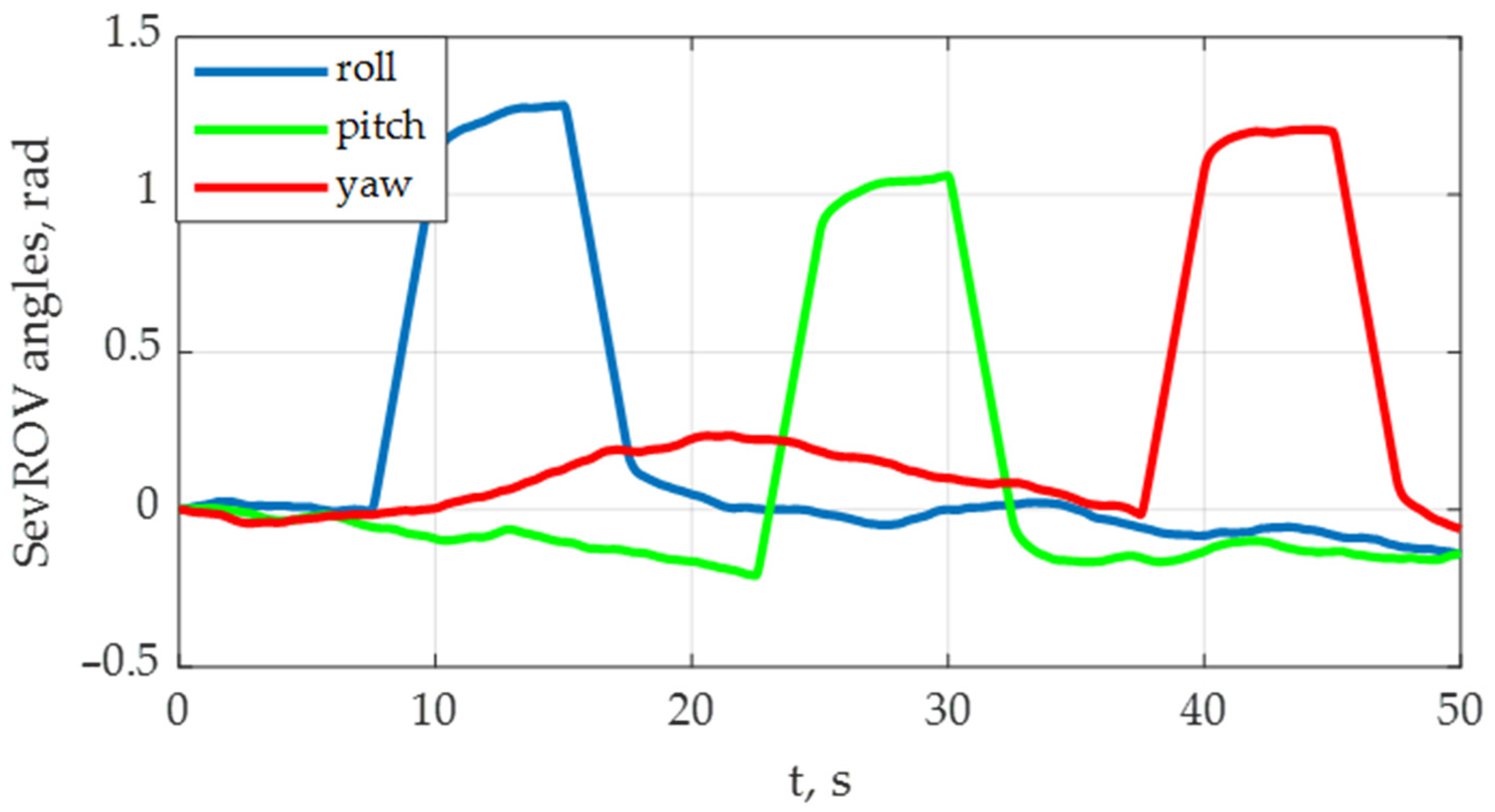 Drones 05 00113 g013