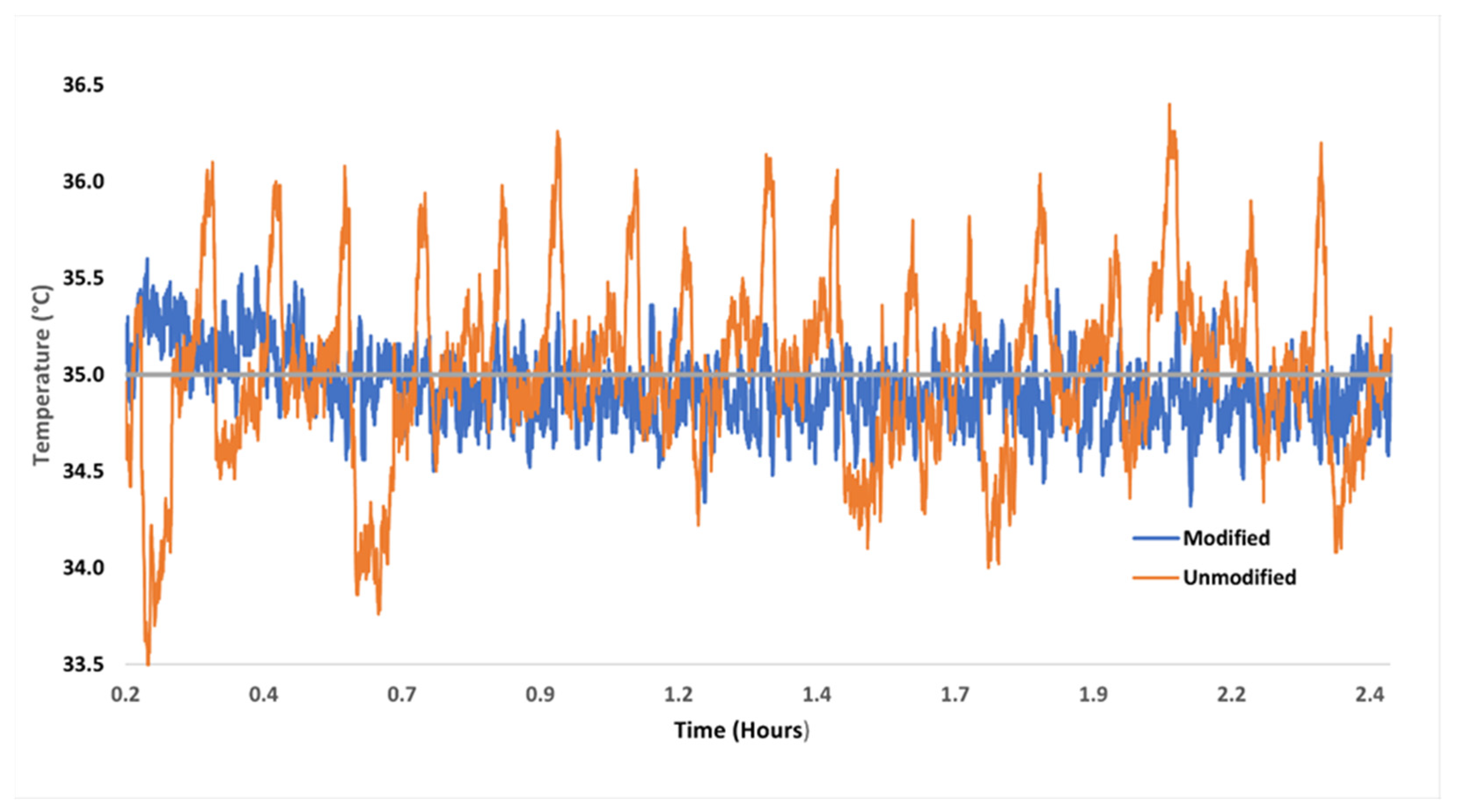 Drones 05 00119 g002