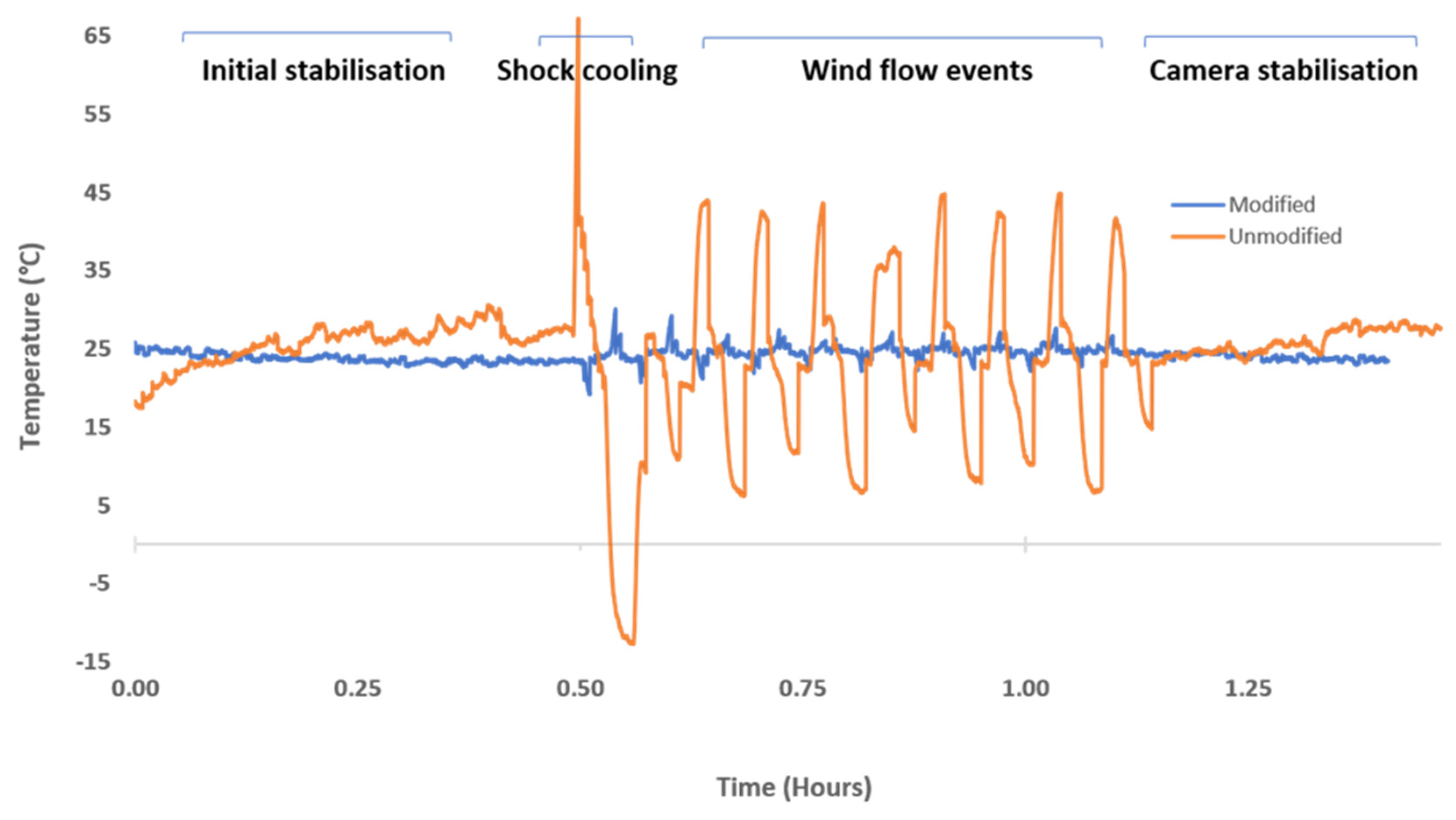 Drones 05 00119 g003