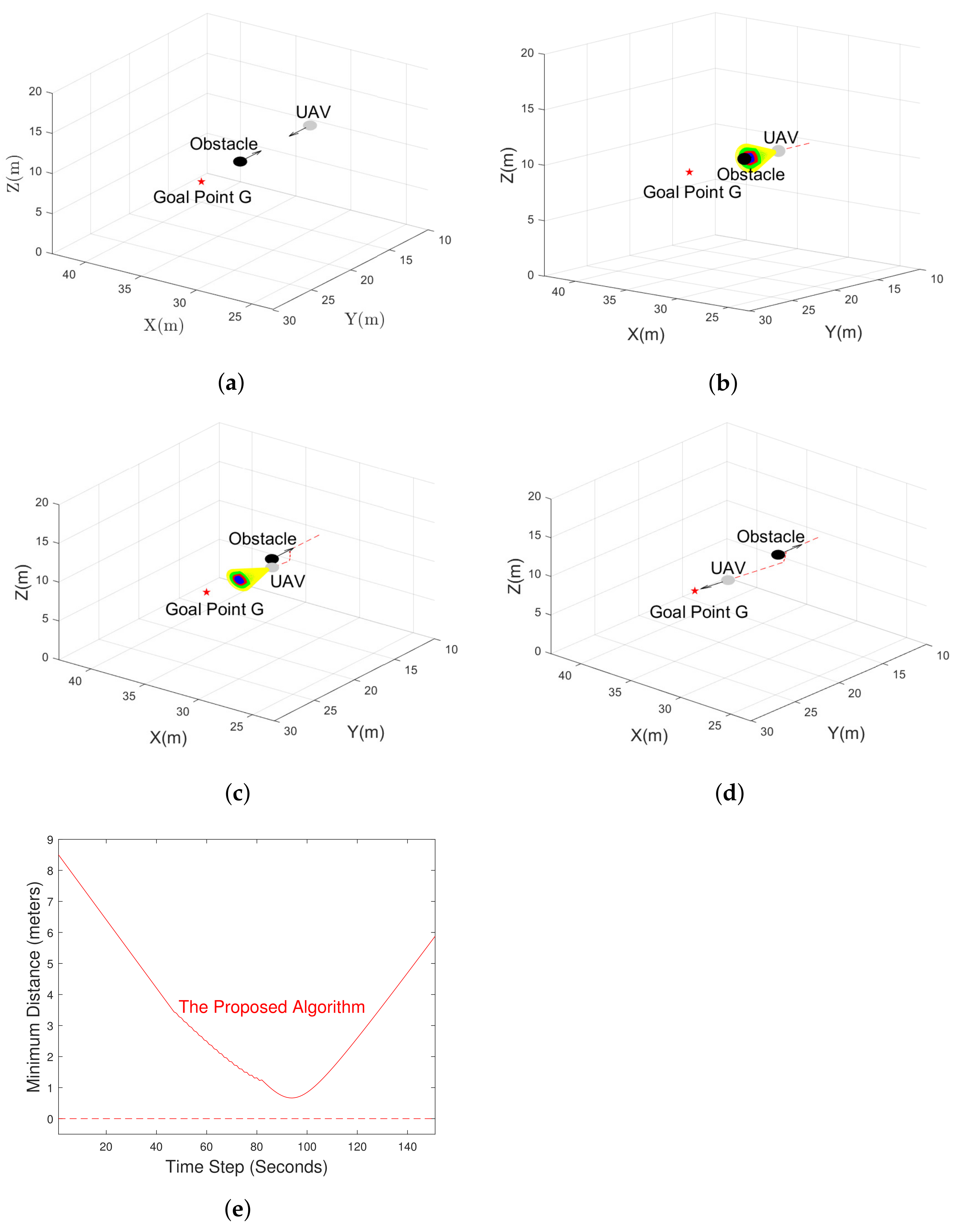 Drones 05 00134 g008
