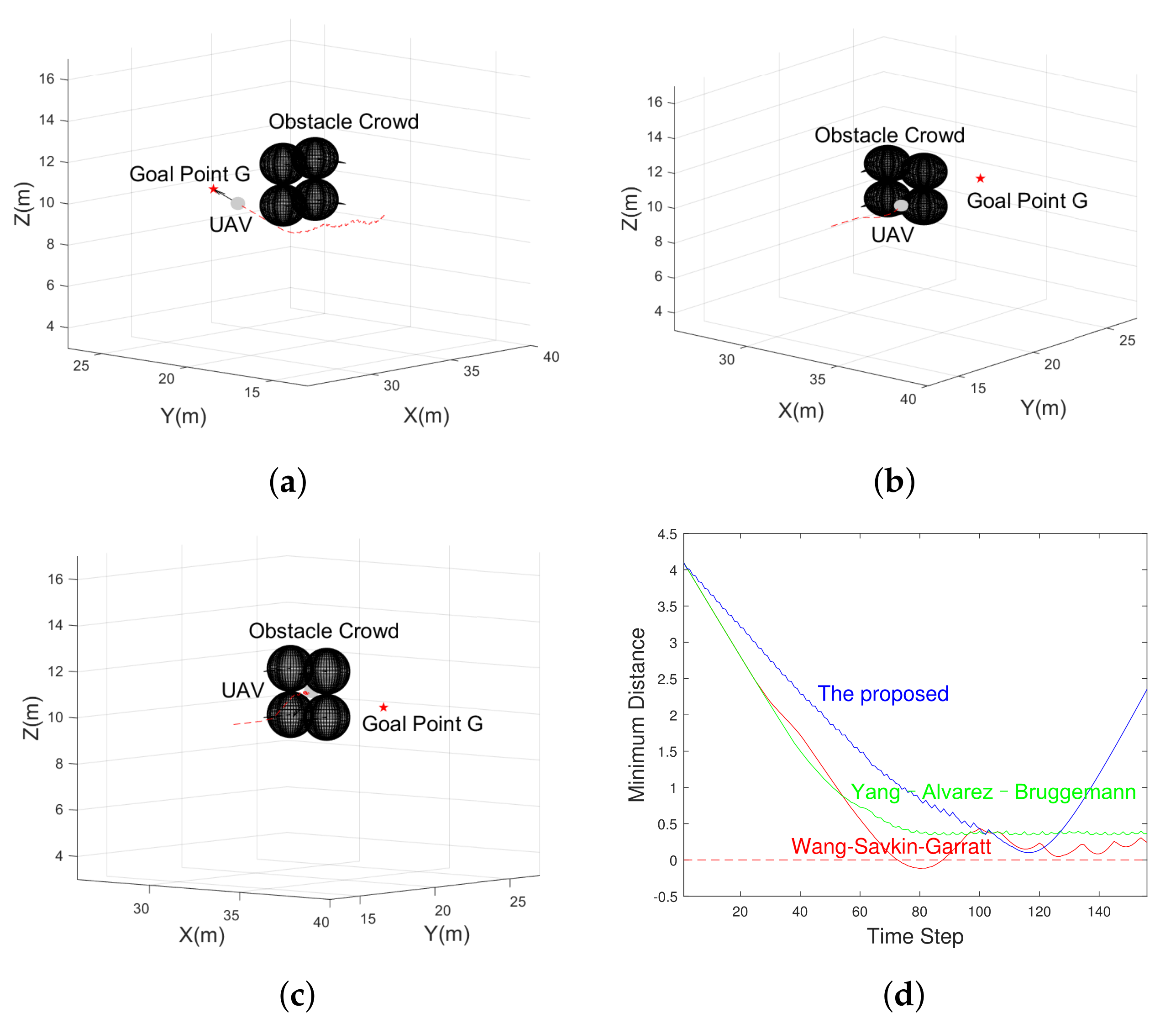 Drones 05 00134 g011
