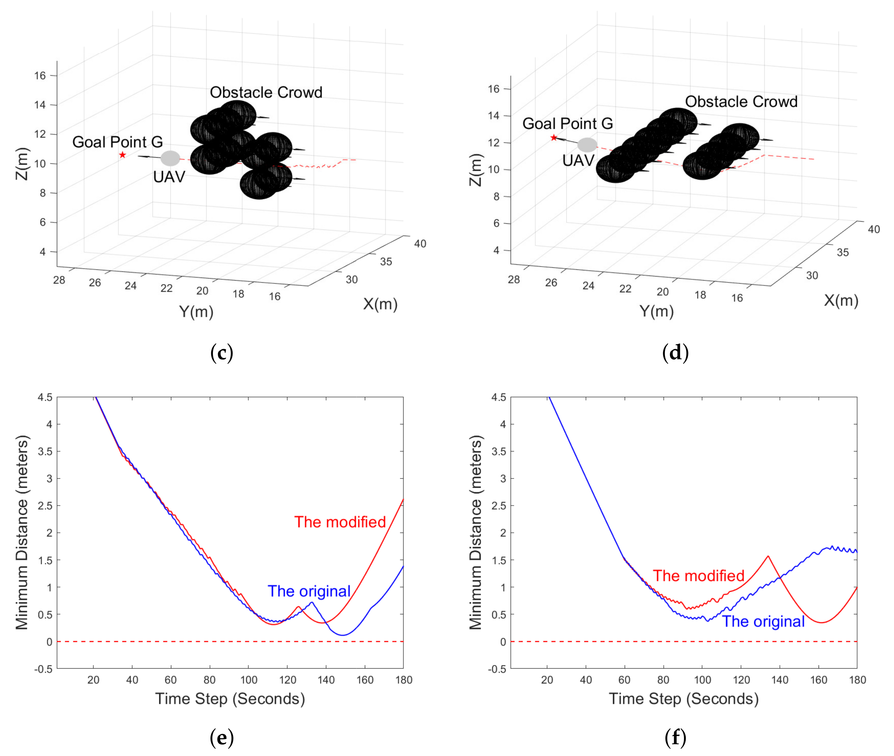 Drones 05 00134 g013b