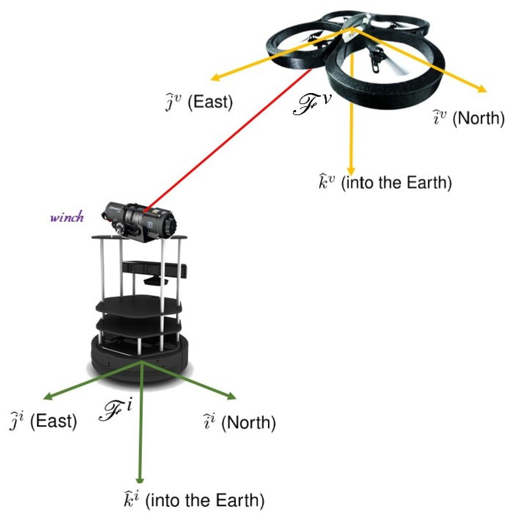 Drones | Free Full-Text | Self-Localization of Tethered Drones without a  Cable Force Sensor in GPS-Denied Environments