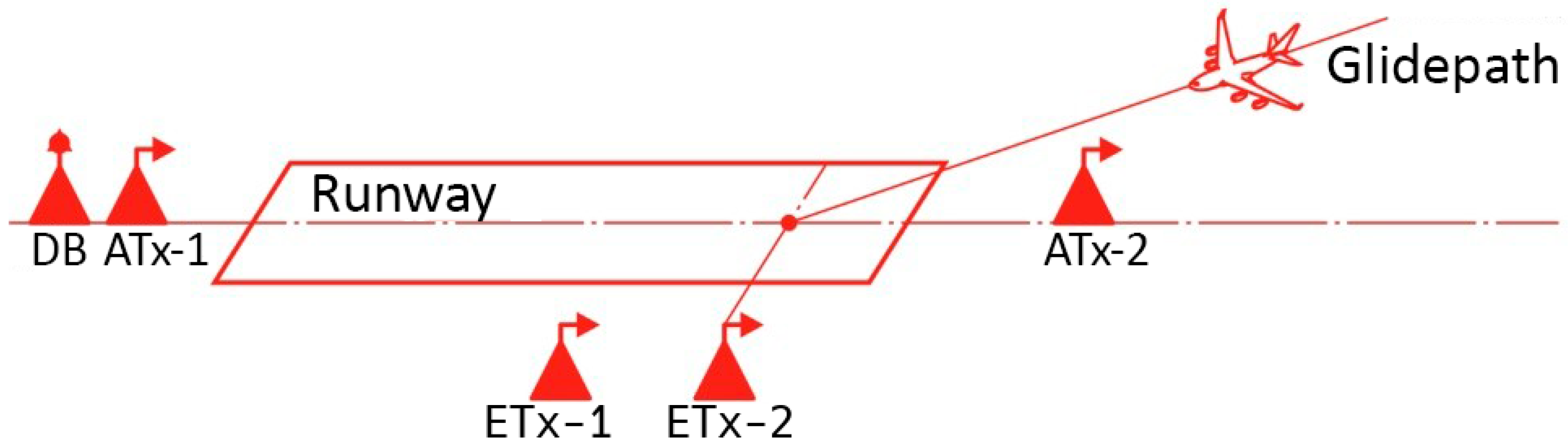 Drones 05 00137 g002