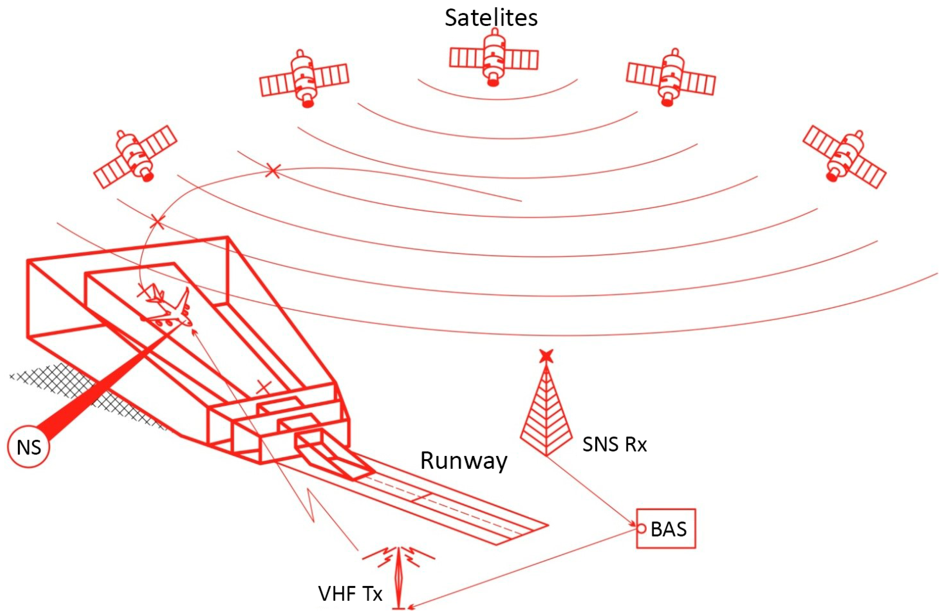 Drones 05 00137 g003