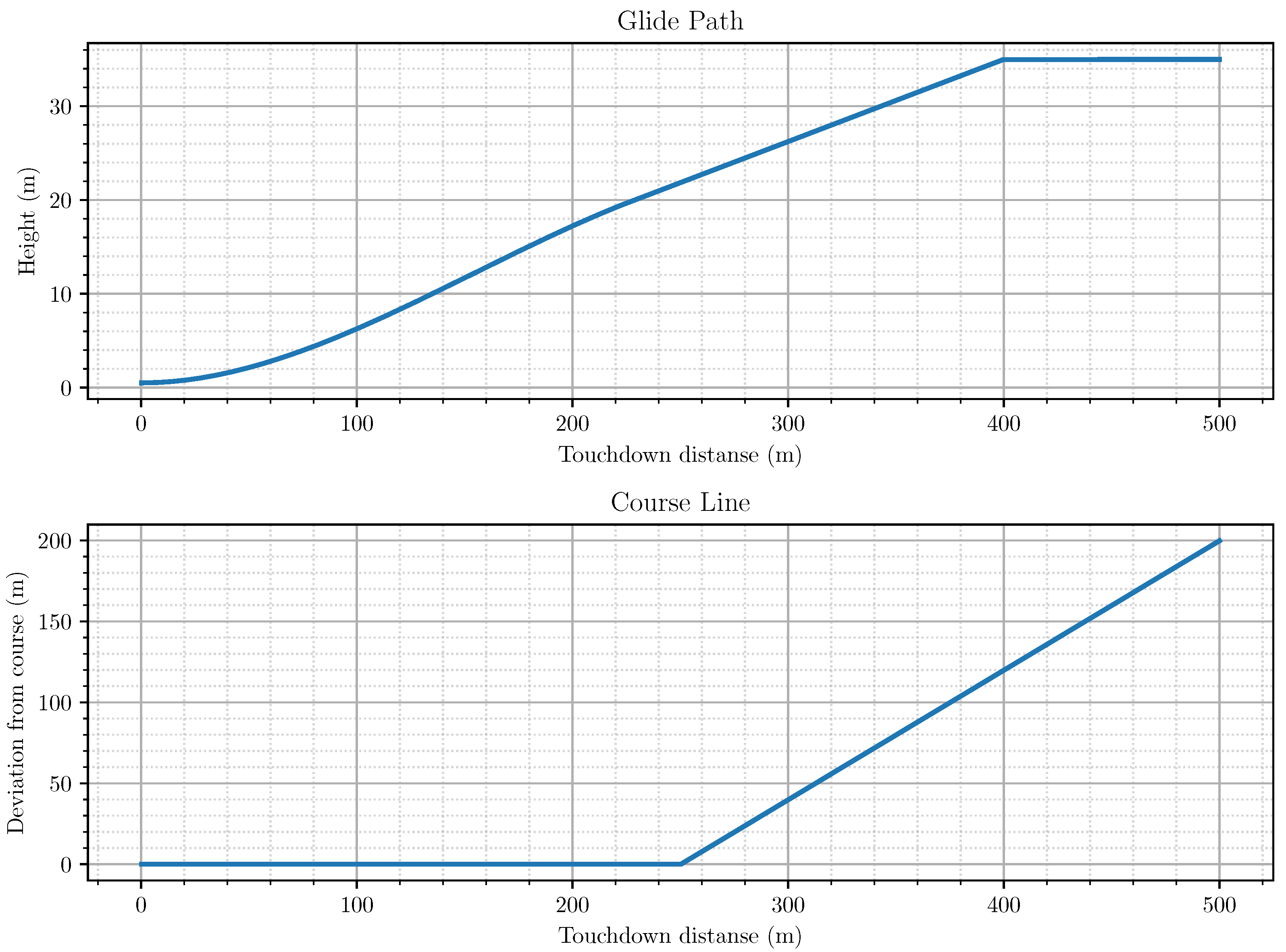 Drones 05 00137 g008
