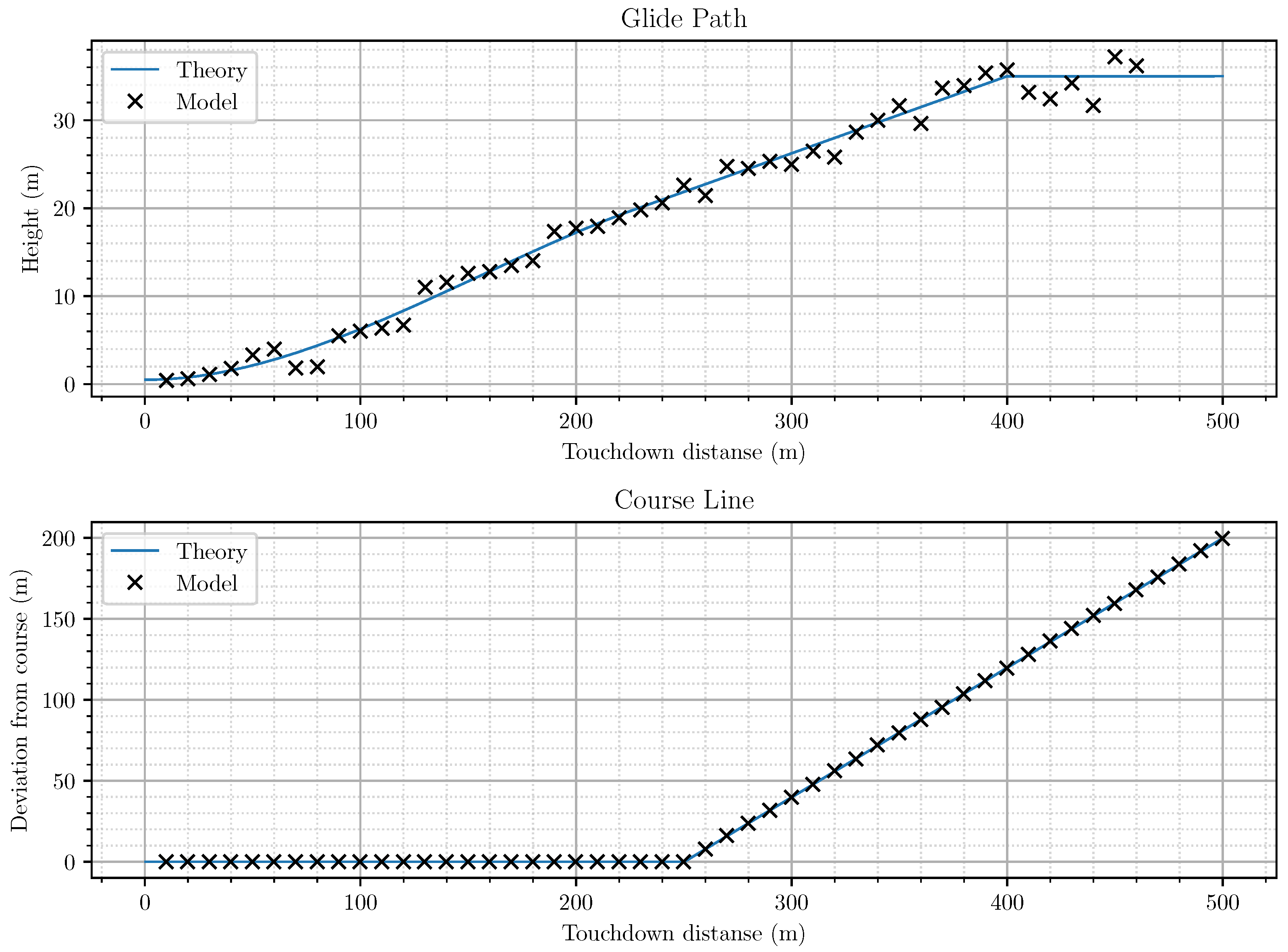 Drones 05 00137 g010