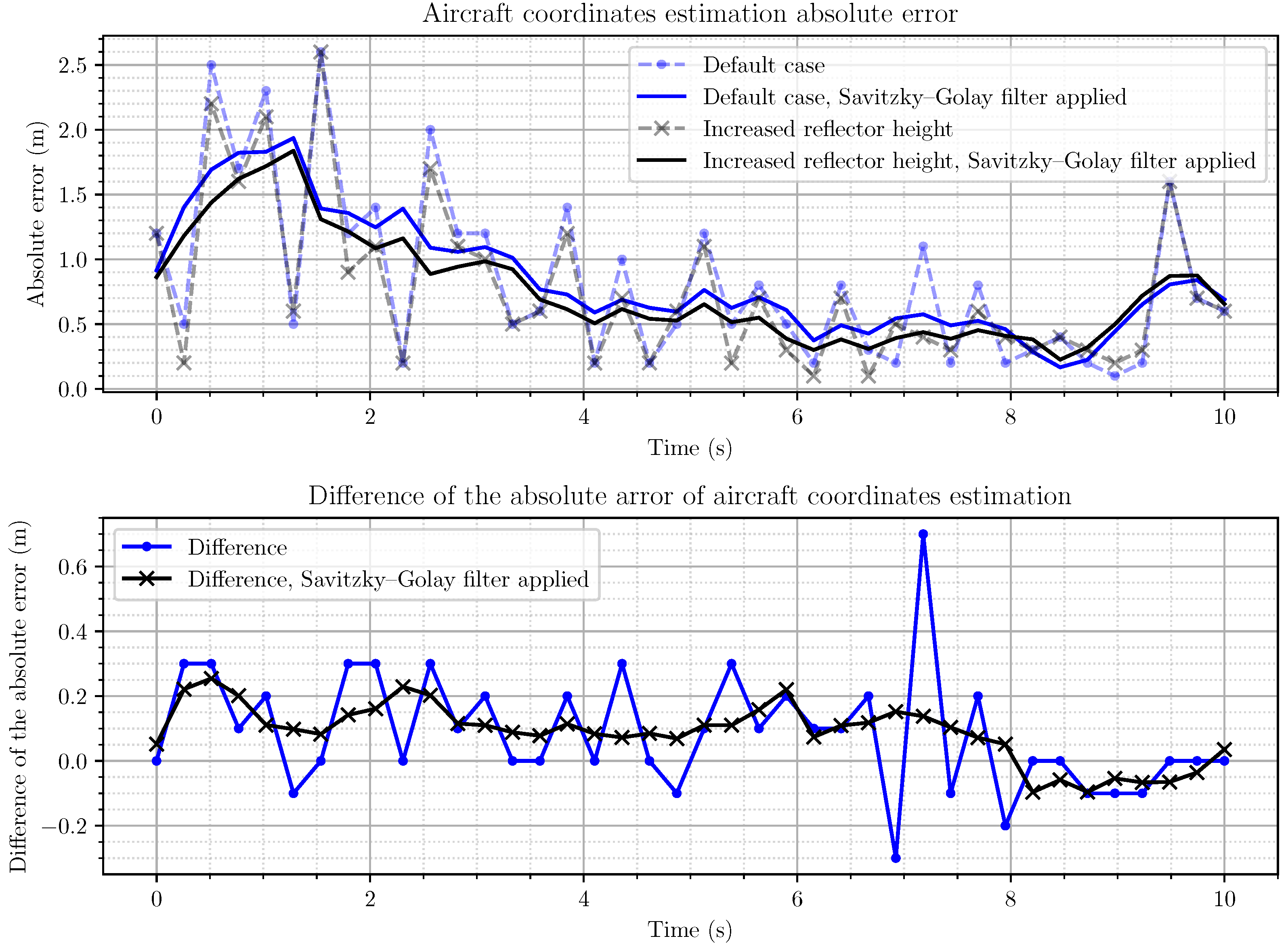 Drones 05 00137 g011