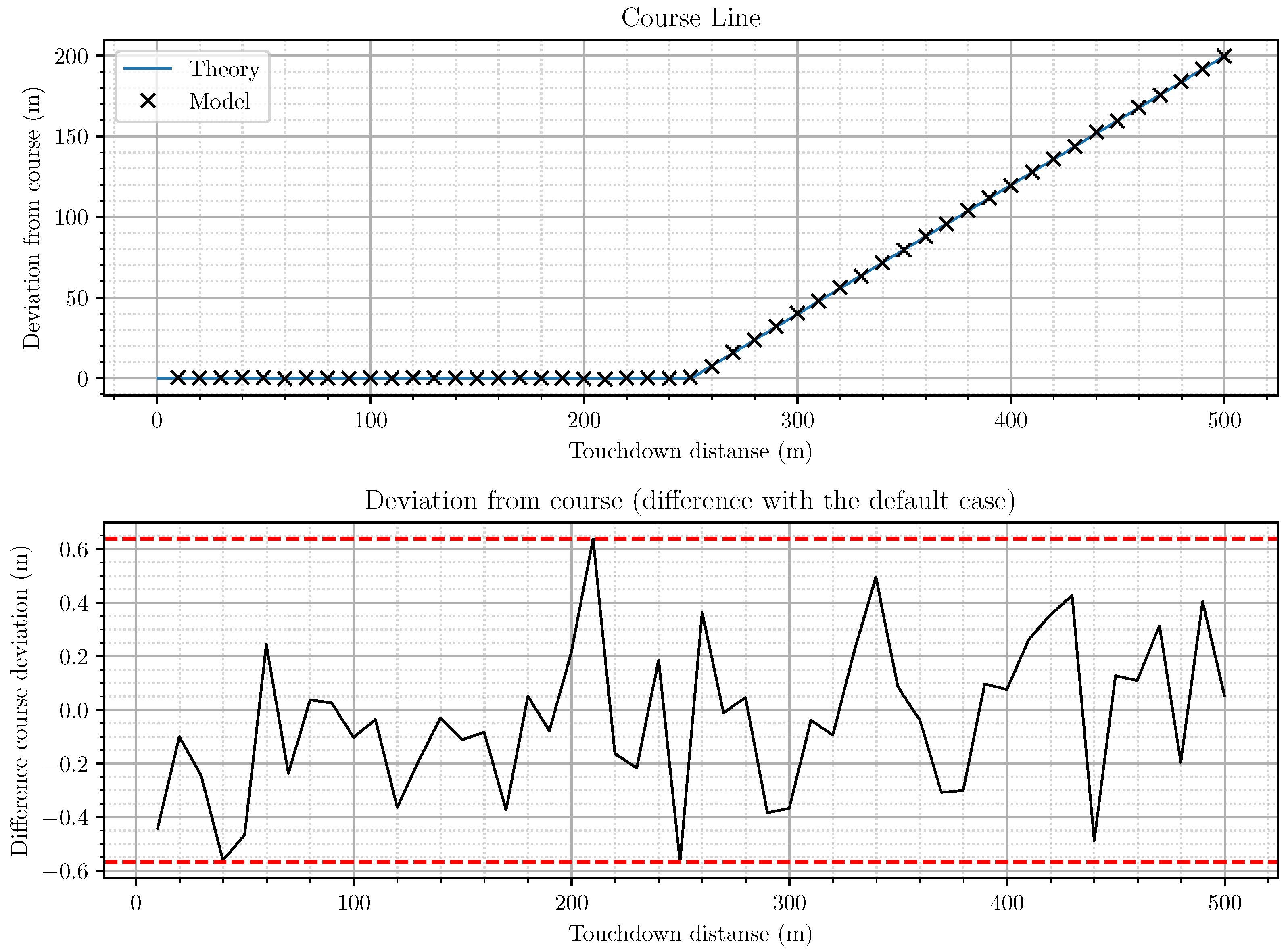 Drones 05 00137 g012