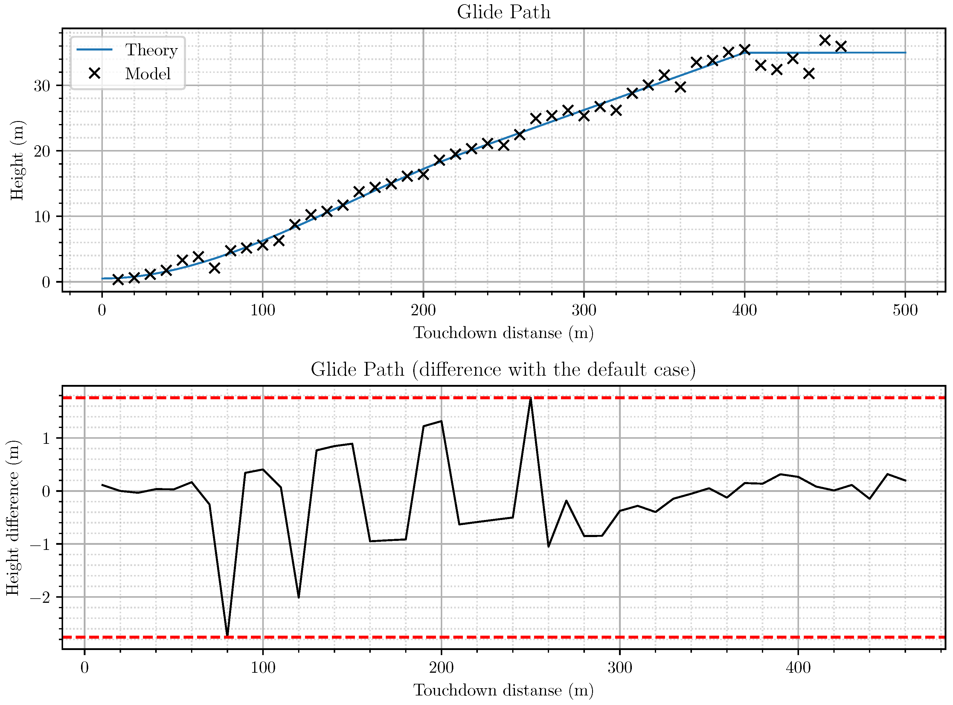 Drones 05 00137 g013